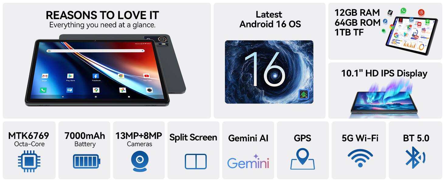 REASONS TO LOVE IT  
Everything you need at a glance.  

- Latest Android 16 OS  
- 12GB RAM & 64GB ROM  
- 1TB TF  
- 10.1" HD IPS Display  
- MTK6769 Octa-Core  
- 7000mAh Battery  
- 13MP+8MP Cameras  
- Split Screen Gemini  
- Gemini AI  
- GPS  
- 5G Wi-Fi  
- BT 5.0