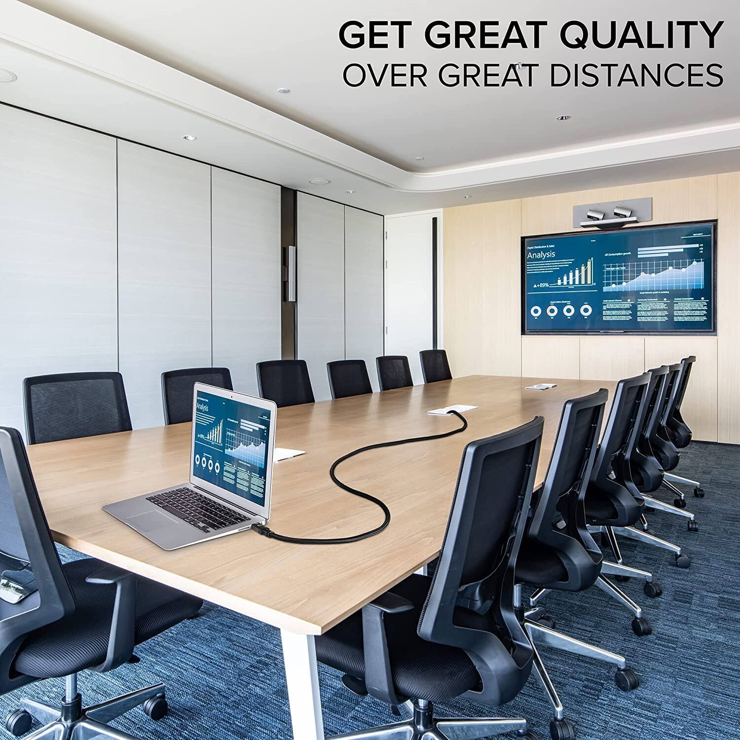 GET GREAT QUALITY OVER GREAT DISTANCES
Analysis