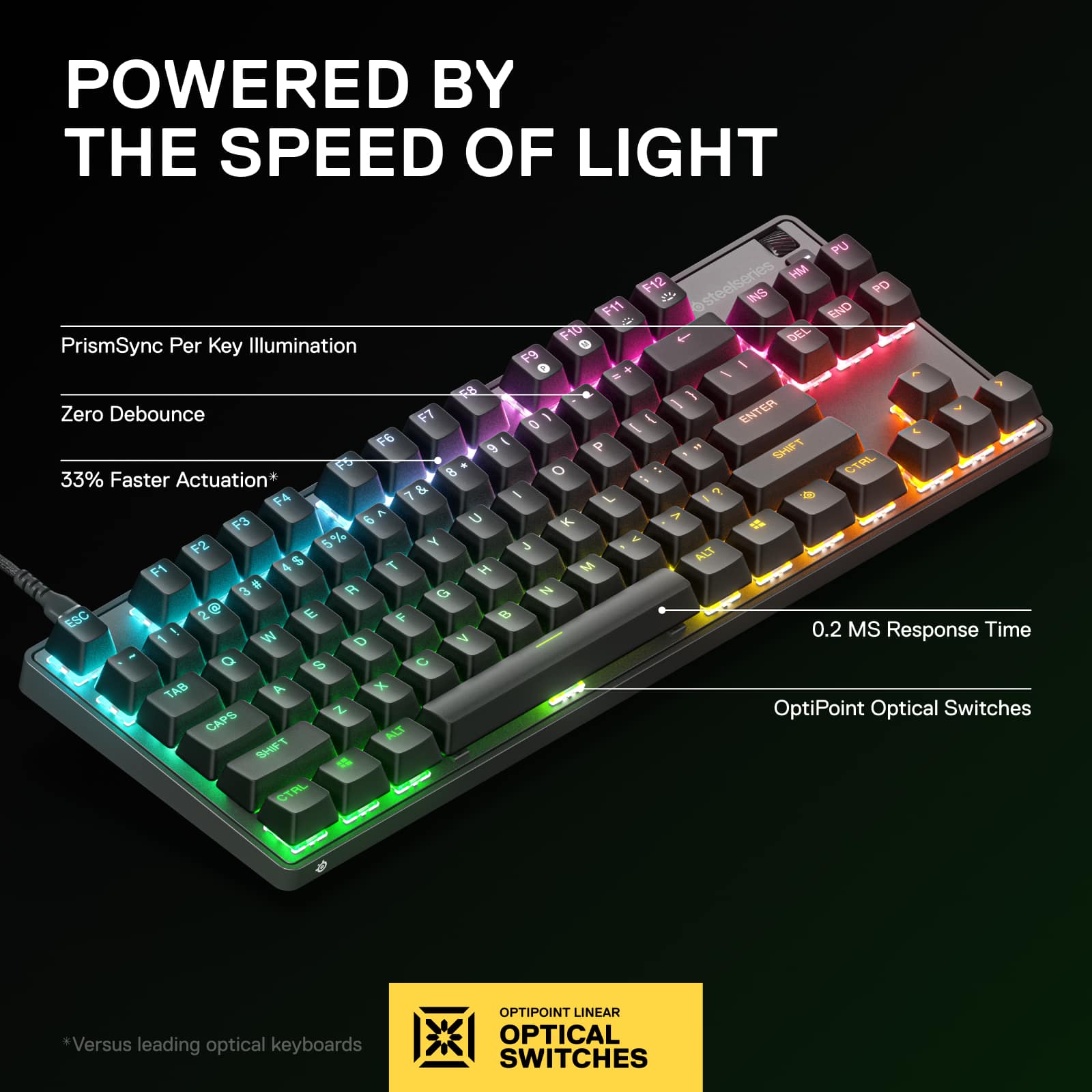 Powered by the Speed of Light
PrismSync Per Key Illumination
Zero Debounce
33% Faster Actuation
OptiPoint Linear Optical Switches
0.2 ms Response Time
1.2 ms Switch Time