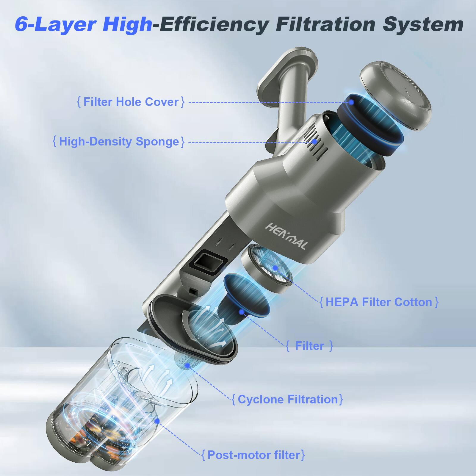 6-Layer High-Efficiency Filtration System

- Filter Hole Cover
- High-Density Sponge
- HEPA Filter Cotton
- Filter
- Cyclone Filtration
- Post-motor filter