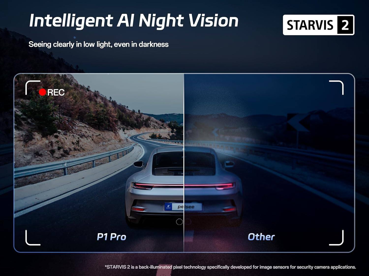 Intelligent AI Night Vision  
Seeing clearly in low light, even in darkness  

STARVIS 2  
REC  

P1 Pro  
Other  

*STARVIS 2 is a back-illuminated pixel technology specifically developed for image sensors for security camera applications.