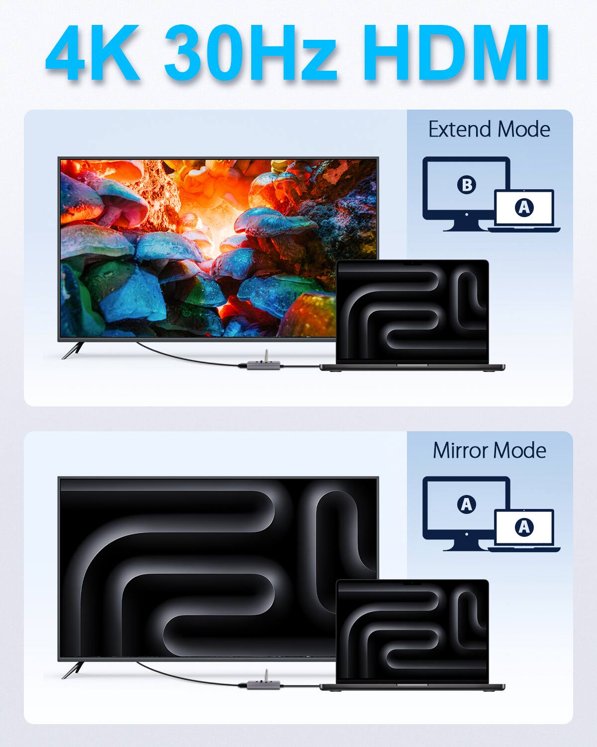 4K 30Hz HDMI

Extend Mode  
B A

Mirror Mode  
A A