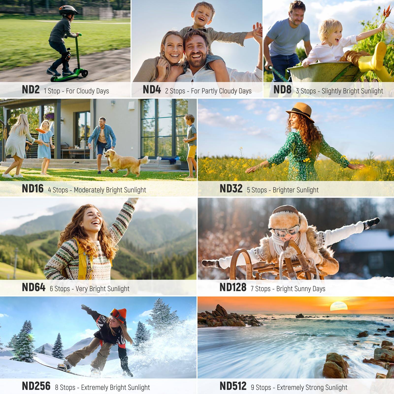 ND2: 1 Stop - For Cloudy Days  
ND4: 2 Stops - For Partly Cloudy Days  
ND8: 3 Stops - Slightly Bright Sunlight  
ND16: 4 Stops - Moderately Bright Sunlight  
ND32: 5 Stops - Brighter Sunlight  
ND64: 6 Stops - Very Bright Sunlight  
ND128: 7 Stops - Bright Sunny Days  
ND256: 8 Stops - Extremely Bright Sunlight  
ND512: 9 Stops - Extremely Strong Sunlight