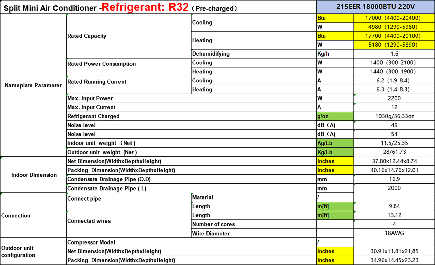Split Mini Air Conditioner - Refrigerant: R32 (Pre-charged)

**Nameplate Parameter**

- **Rated Capacity**
  - Cooling: 17000 Btu (4400-20400)
  - Heating: 17700 Btu (4400-20100)
  - Dehumidifying: 1.6 Kg/h

- **Rated Power Consumption**
  - Cooling: 4980 W (1290-5980)
  - Heating: 5180 W (1290-5890)

- **Rated Running Current**
  - Cooling: 6.2 A (1.9-8.4)
  - Heating: 6.3 A (1.4-8.3)

- **Max. Input Power**: 2200 W
- **Max. Input Current**: 12 A
- **Refrigerant Charged**: 1030g/36.33oz
- **Noise level**
  - Indoor unit: 49 dB (A)
  - Outdoor unit: 54 dB (A