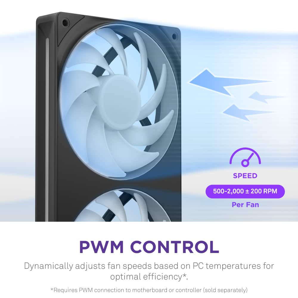 The text on the image reads:
SPEED: 500-2,000 RPM
PWM CONTROL: Dynamically adjusts fan speeds based on PC temperatures for optimal efficiency.
*Requires PWM connection to motherboard or controller (sold separately).