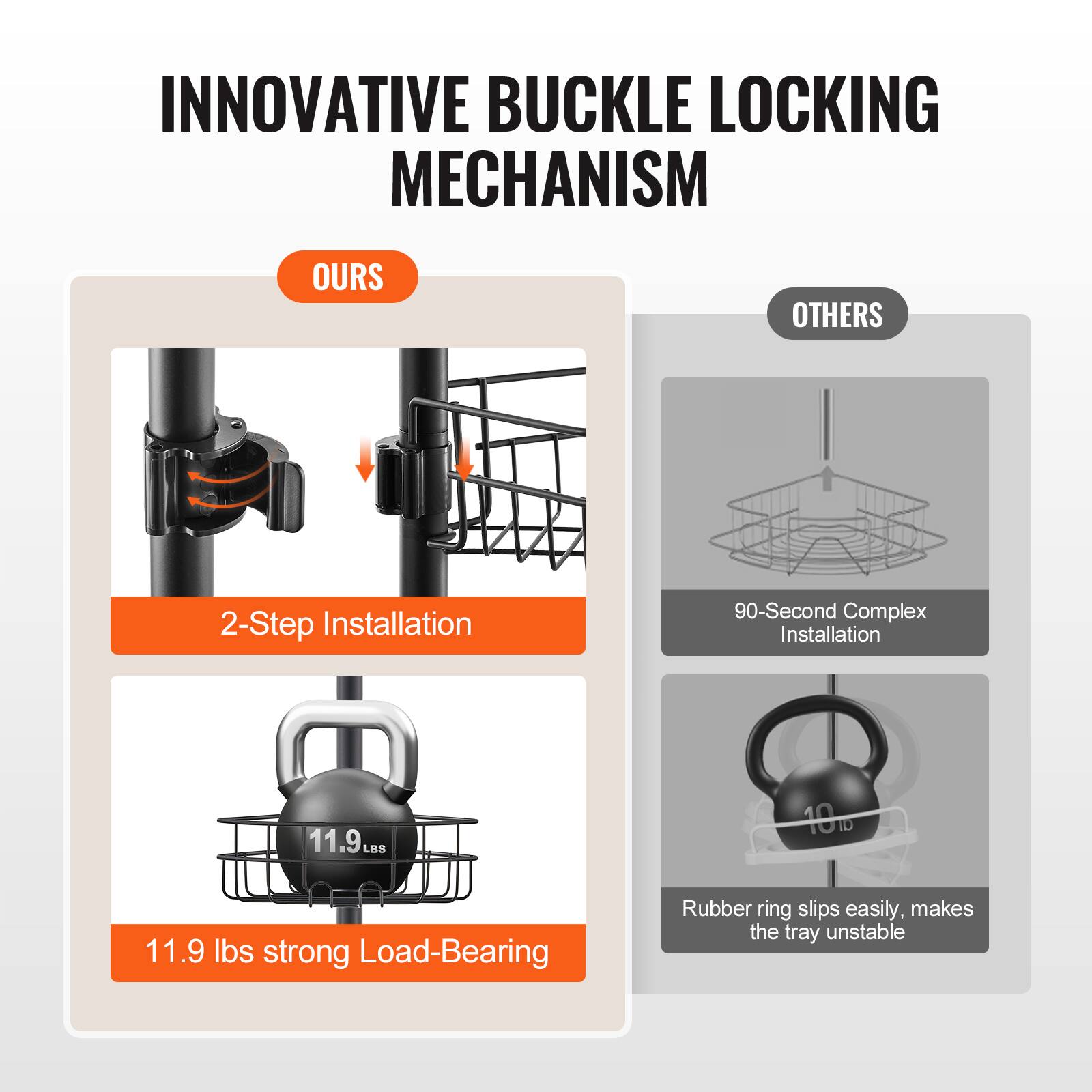 **INNOVATIVE BUCKLE LOCKING MECHANISM**

**OURS**
- 2-Step Installation
- 11.9 lbs strong Load-Bearing

**OTHERS**
- 90-Second Complex Installation
- Rubber ring slips easily, makes the tray unstable