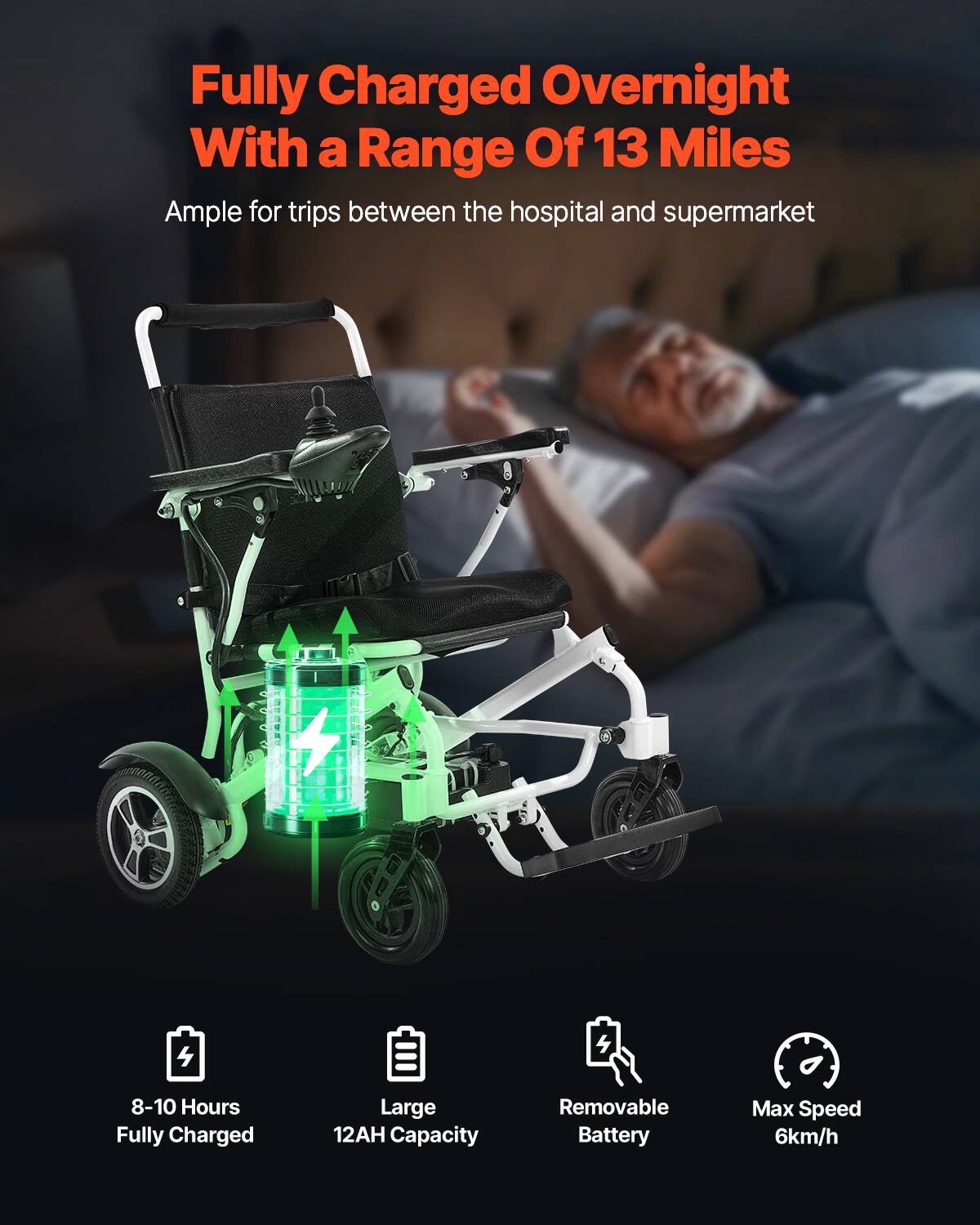 Fully Charged Overnight  
With a Range Of 13 Miles  

Ample for trips between the hospital and supermarket  

8-10 Hours Fully Charged  
Large 12AH Capacity  
Removable Battery  
Max Speed 6km/h