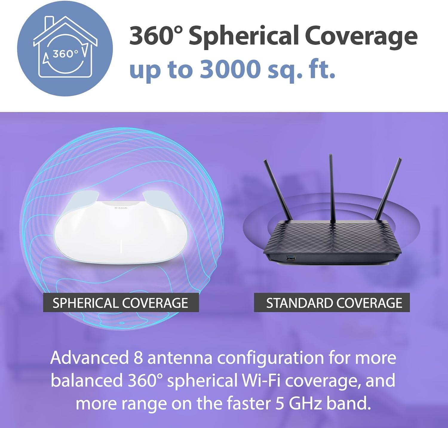 360° Spherical Coverage up to 3000 sq. ft.

Spherical Coverage

Standard Coverage

Advanced 8 antenna configuration for more balanced 360° spherical Wi-Fi coverage, and more range on the faster 5 GHz band.