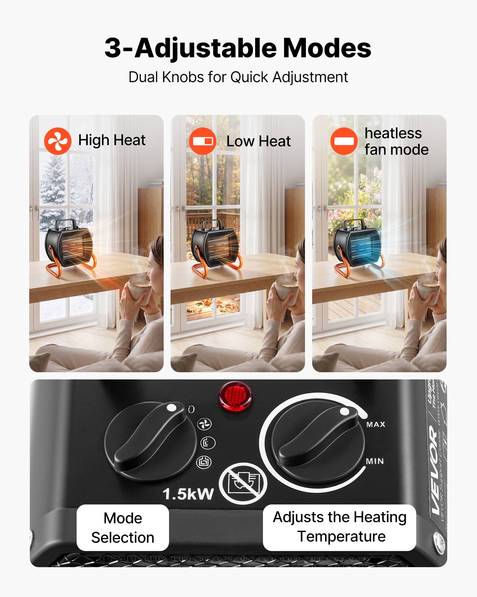 3-Adjustable Modes  
Dual Knobs for Quick Adjustment

High Heat  
Low Heat  
heatless fan mode

1.5kW Mode Selection  
MAX MIN Adjusts the Heating Temperature