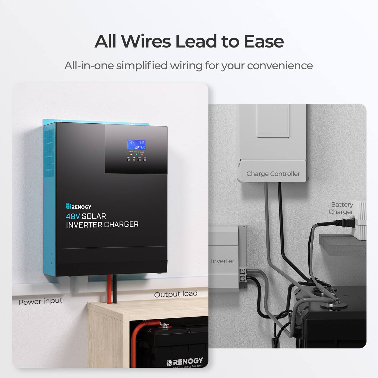 All Wires Lead to Ease All-in-one simplified wiring for your convenience.

1. Charge Controller # RENOGY 48V SOLAR INVERTER CHARGER Battery Charger Inverter Power input Output load eT RENOGY - -