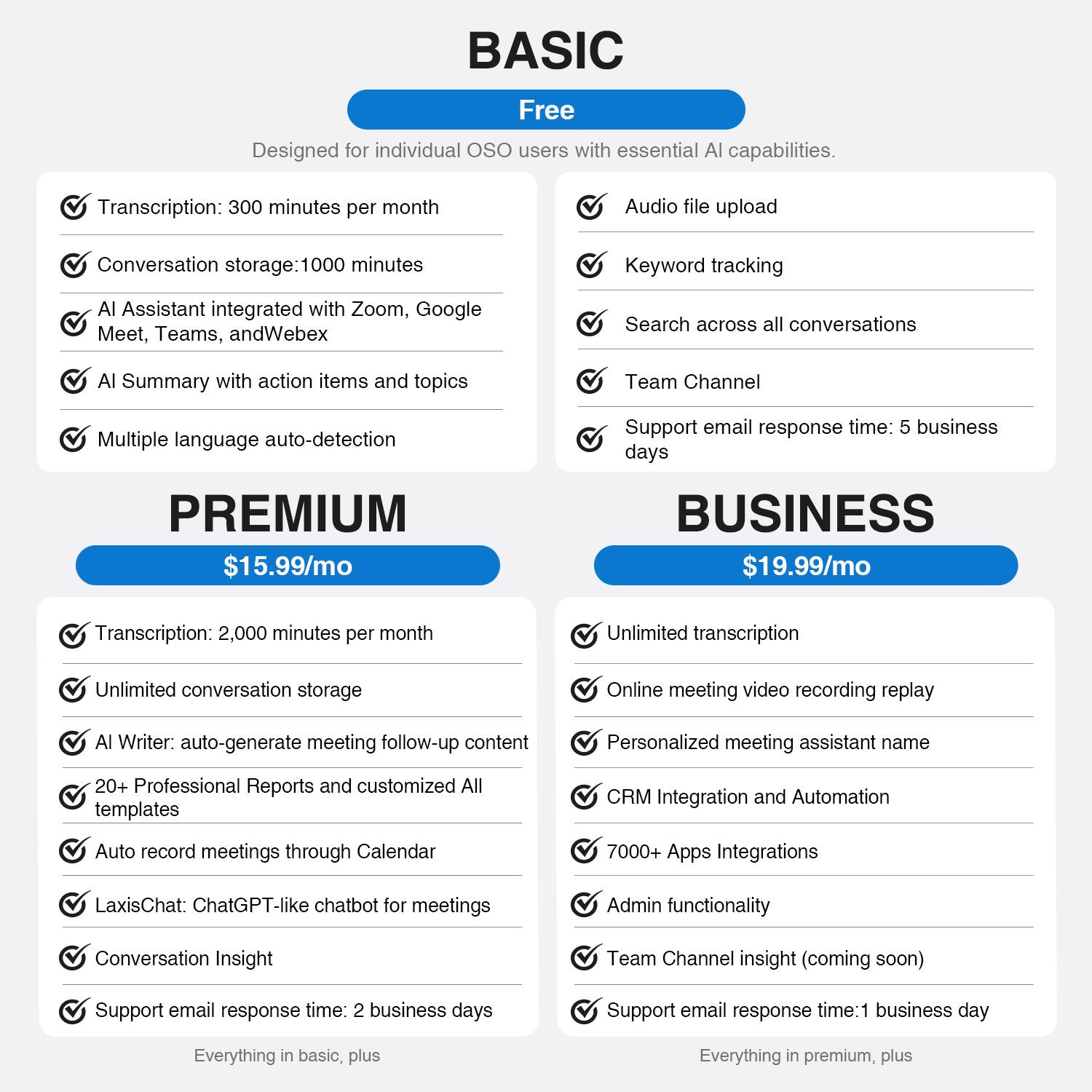 **BASIC**  
Free  
Designed for individual OSO users with essential AI capabilities.  
- Transcription: 300 minutes per month  
- Conversation storage: 1000 minutes  
- AI Assistant integrated with Zoom, Google Meet, Teams, and Webex  
- AI Summary with action items and topics  
- Multiple language auto-detection  
- Audio file upload  
- Keyword tracking  
- Search across all conversations  
- Team Channel  
- Support email response time: 5 business days  

**PREMIUM**  
$15.99/mo  
- Transcription: 2,000 minutes per month  
- Unlimited conversation storage  
- AI Writer: auto-generate meeting follow-up content  
- 20+ Professional Reports and customized AI templates  
- Auto record meetings through Calendar  
- LaxisChat: ChatGPT-like chatbot for meetings  
- Conversation Insight  
- Support email response time: 2 business days  

**BUSINESS**  
$19.99/mo  
- Unlimited transcription  
- Online meeting video recording replay  
- Personalized meeting assistant name  
- CRM Integration and Automation  
- 7000+ Apps Integrations  
- Admin functionality  
- Team Channel insight (