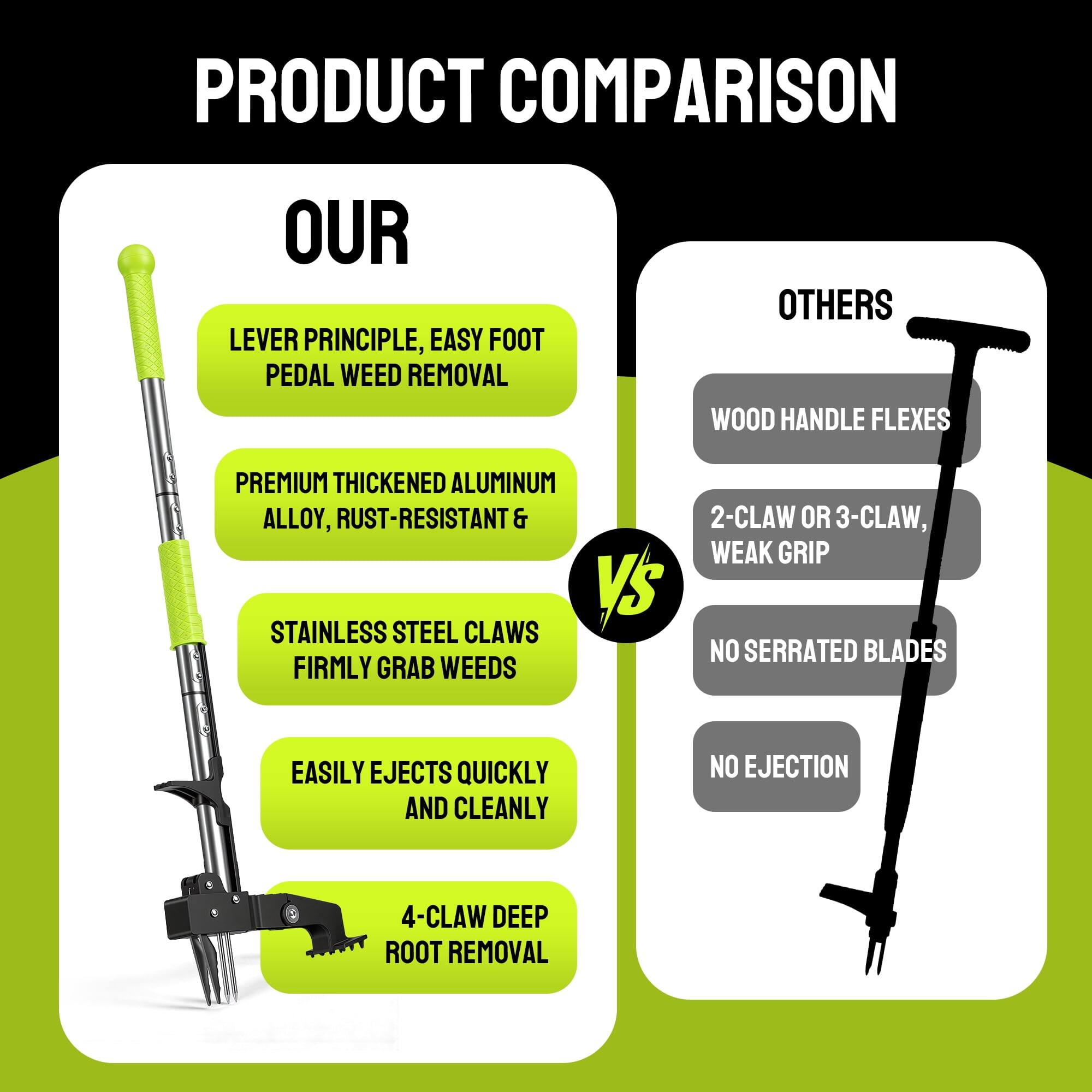 PRODUCT COMPARISON

OUR
- LEVER PRINCIPLE, EASY FOOT PEDAL WEED REMOVAL
- PREMIUM THICKENED ALUMINUM ALLOY, RUST-RESISTANT
- STAINLESS STEEL CLAWS FIRMLY GRAB WEEDS
- EASILY EJECTS QUICKLY AND CLEANLY
- 4-CLAW DEEP ROOT REMOVAL

VS

OTHERS
- WOOD HANDLE FLEXES
- 2-CLAW OR 3-CLAW, WEAK GRIP
- NO SERRATED BLADES
- NO EJECTION