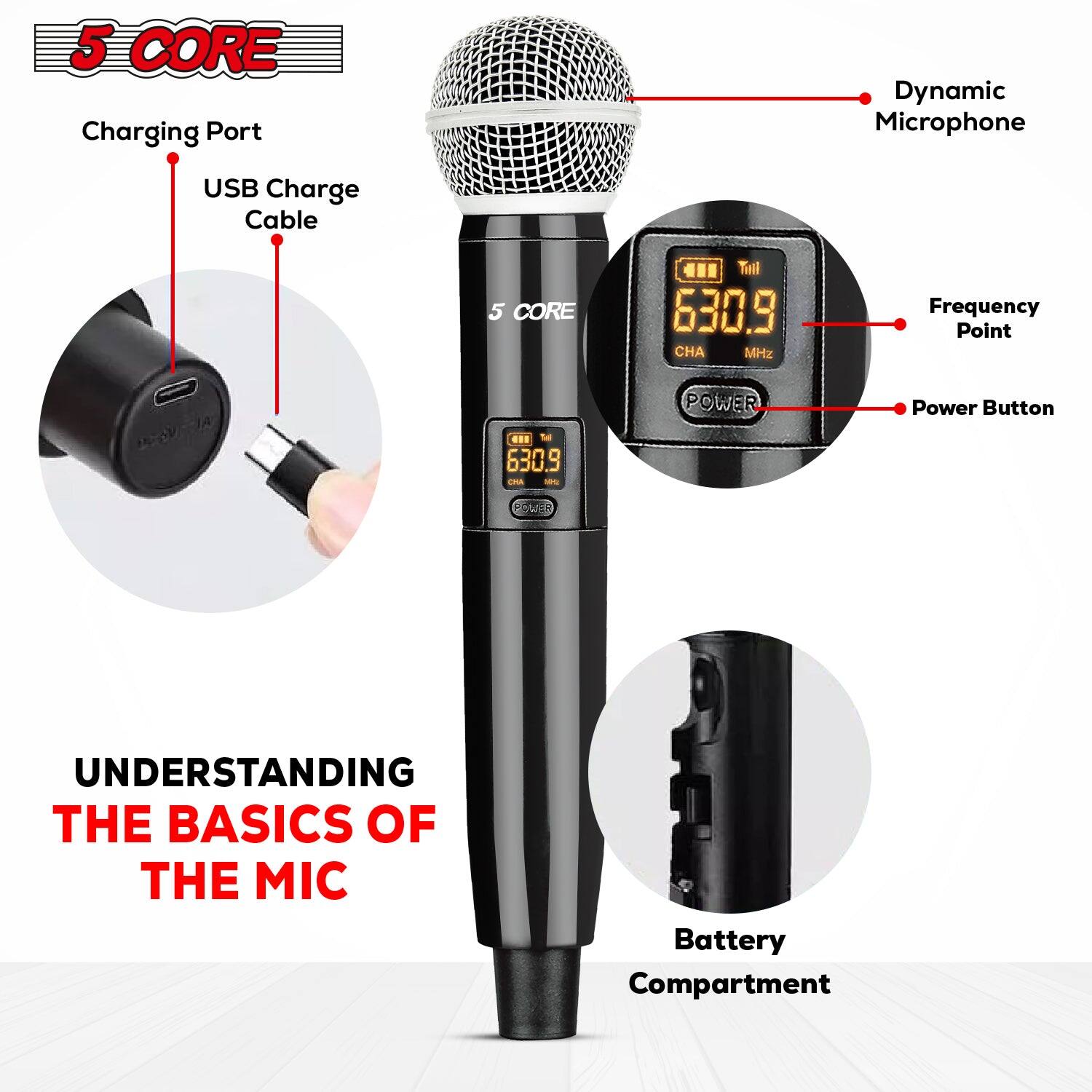 5 CORE Charging Port USB Charge Cable Dynamic Microphone 5 CORE .. Till 630.9 CHA MHz Frequency Point POWER Power Button ... T 630.9 CFSA - 7 UNDERSTANDING THE BASICS OF THE MIC Battery Compartment