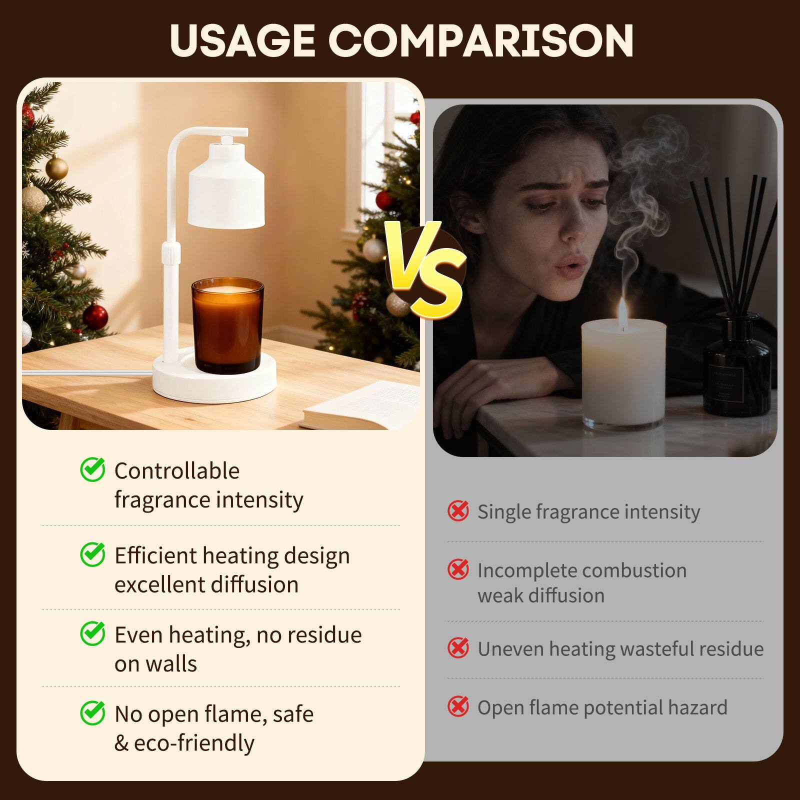 USAGE COMPARISON

VS

- Controllable fragrance intensity
- Efficient heating design excellent diffusion
- Even heating, no residue on walls
- No open flame, safe & eco-friendly

- Single fragrance intensity
- Incomplete combustion weak diffusion
- Uneven heating wasteful residue
- Open flame potential hazard