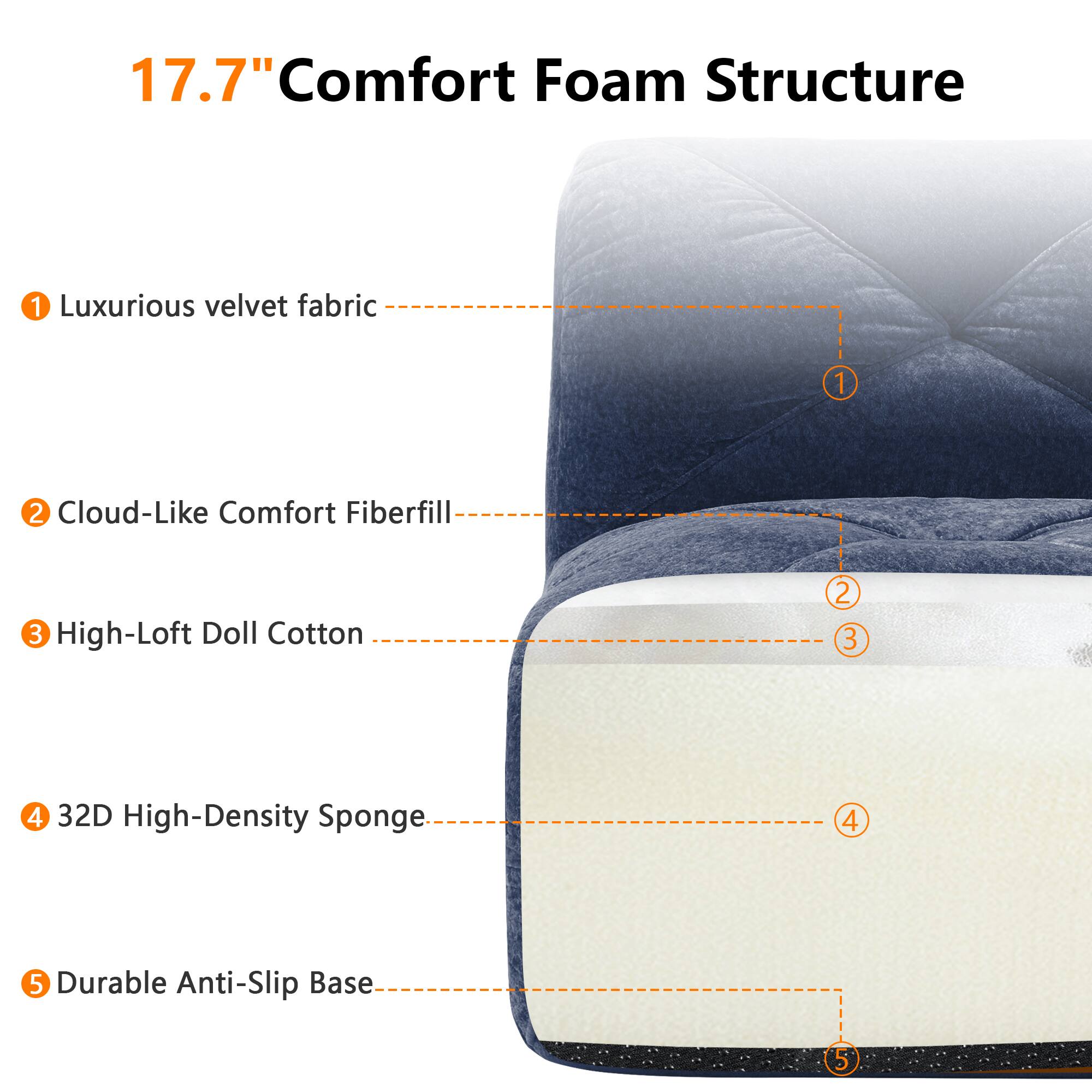 17.7" Comfort Foam Structure

1. Luxurious velvet fabric
2. Cloud-Like Comfort Fiberfill
3. High-Loft Doll Cotton
4. 32D High-Density Sponge
5. Durable Anti-Slip Base