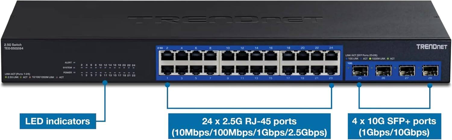 TRENDNET 2.5G Switch TEG-550284

- 24 x 2.5G RJ-45 ports (10Mbps/100Mbps/1Gbps/2.5Gbps)
- 4 x 10G SFP+ ports (1Gbps/10Gbps)

LED indicators:
- ALERT
- SYSTEM
- POWER
- LINK/ACT (Ports 1-24)
- 2.5G LINK
- 10/100/1000M LINK
- 10G LINK

Ports:
- 1-24: 2.5G RJ-45 ports
- 25-28: 10G SFP+ ports