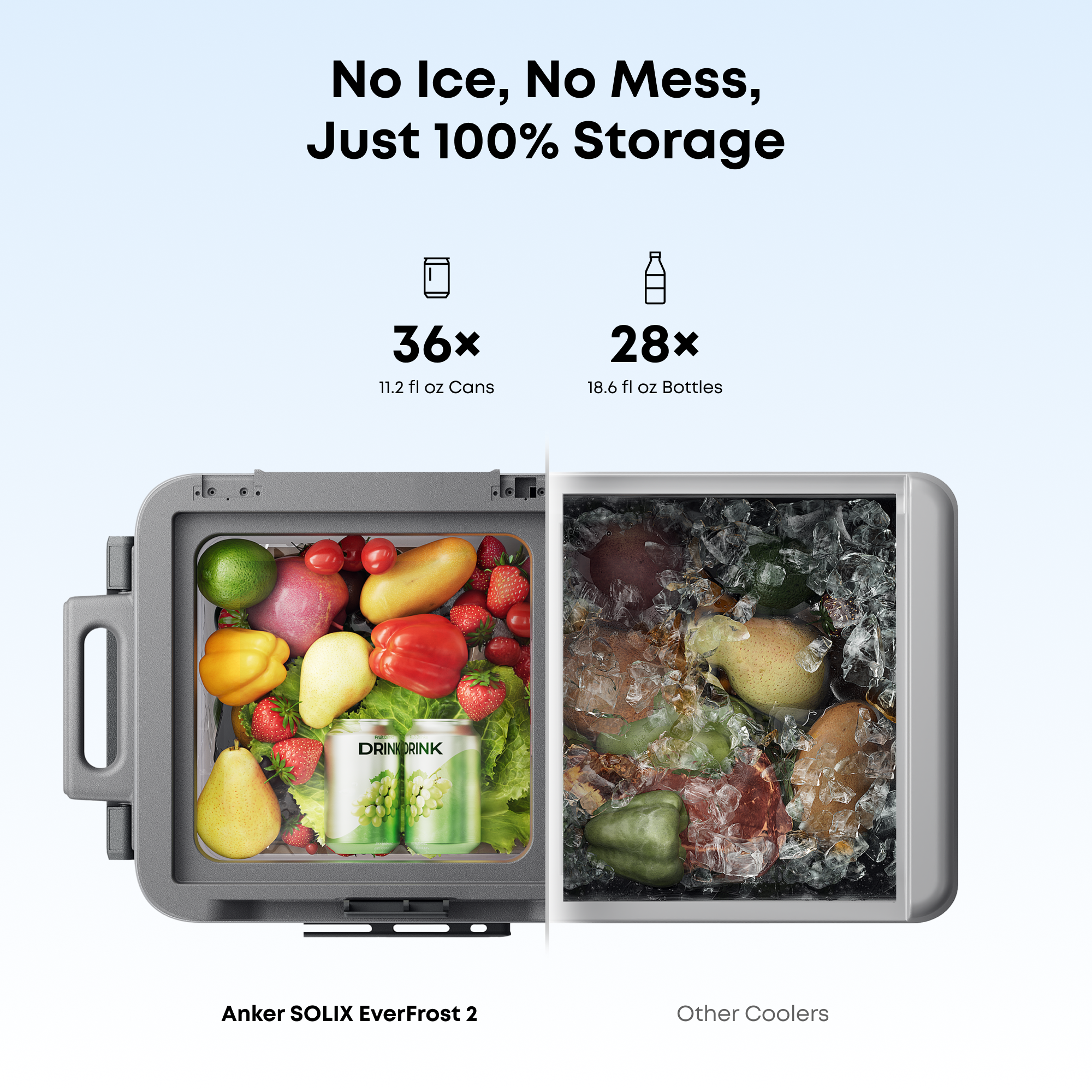 No Ice, No Mess, Just 100% Storage

36x 11.2 fl oz Cans

28x 18.6 fl oz Bottles

DRINKDRINK

Anker SOLIX EverFrost 2

Other Coolers