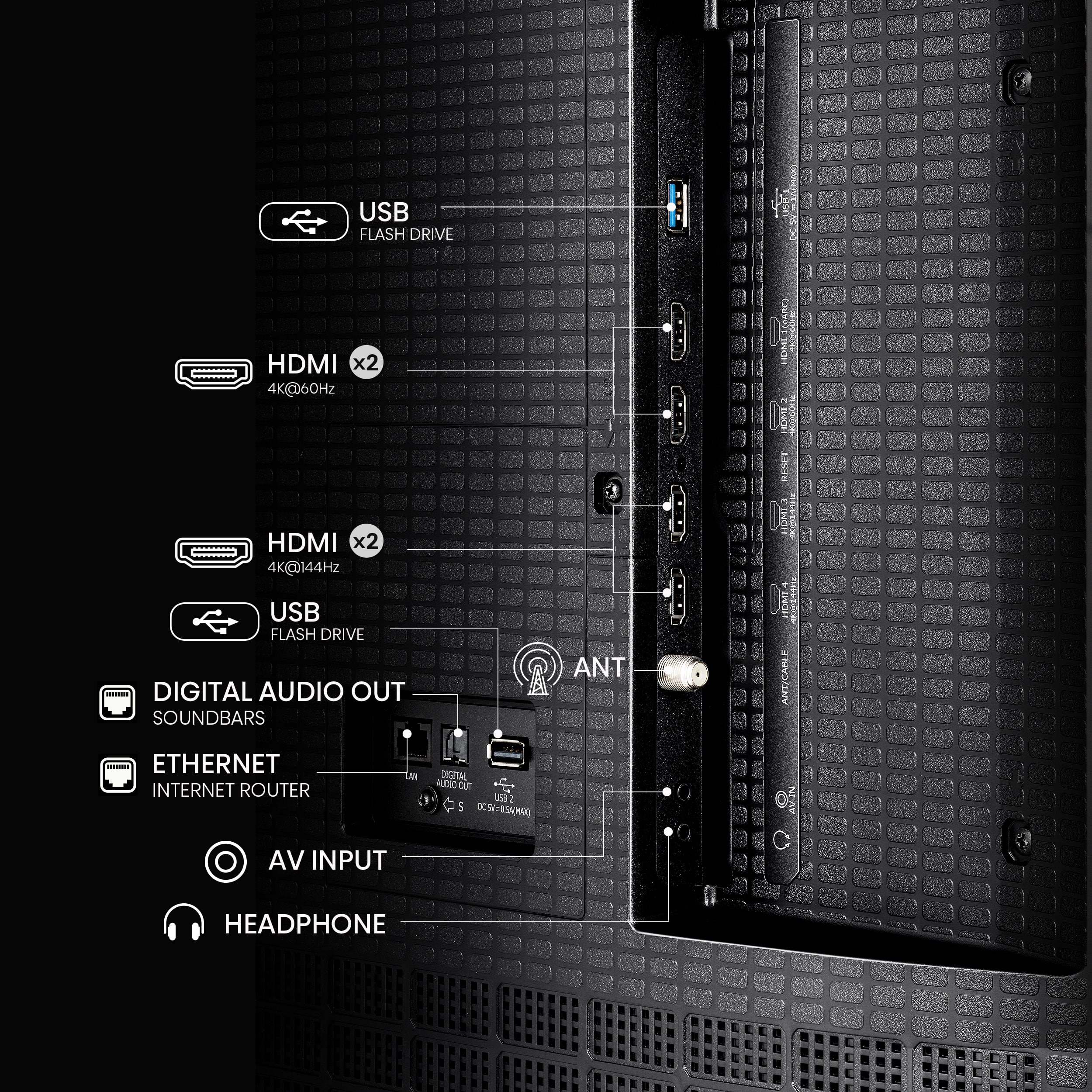 The text on the image is grouped and corrected as follows:
1. USB FLASH DRIVE
2. HDMI x2
3. 4K@60Hz
4. 4K@144Hz
5. USB FLASH DRIVE
6. DIGITAL AUDIO OUT
7. SOUNDBARS
8. ANT/CABLE ETHERNET
9. INTERNET ROUTER
10. CABLE AUDIO OUT
11. 5.1 DC5-1.5)
12. VA INPUT
13. HEADPHONE