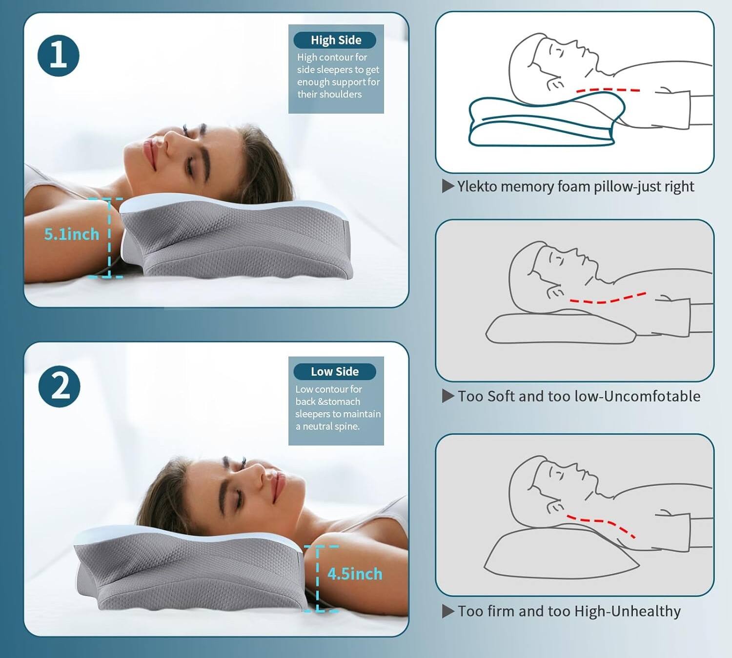 1. High Side: High contour for side sleepers to get enough support for their shoulders. Ylekto memory foam pillow - just right. 5.1 inch

2. Low Side: Low contour for back & stomach sleepers to maintain a neutral spine. Too Soft and too low - Uncomfortable. 4.5 inch. Too firm and too High - Unhealthy