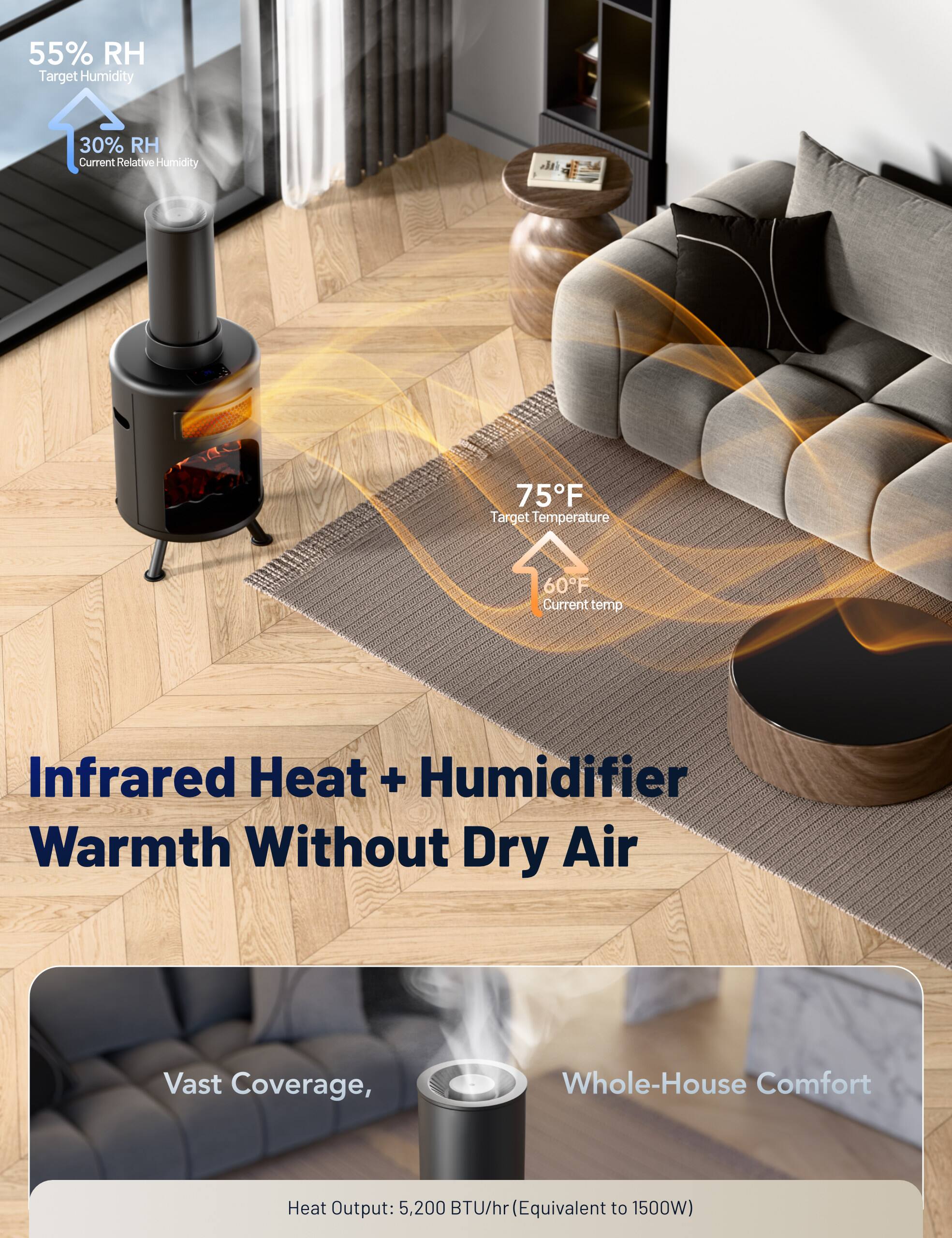 55% RH Target Humidity  
30% RH Current Relative Humidity  
75°F Target Temperature  
60°F Current Temperature  

Infrared Heat + Humidifier Warmth Without Dry Air  

Vast Coverage, Whole-House Comfort  
Heat Output: 5,200 BTU/hr (Equivalent to 1500W)