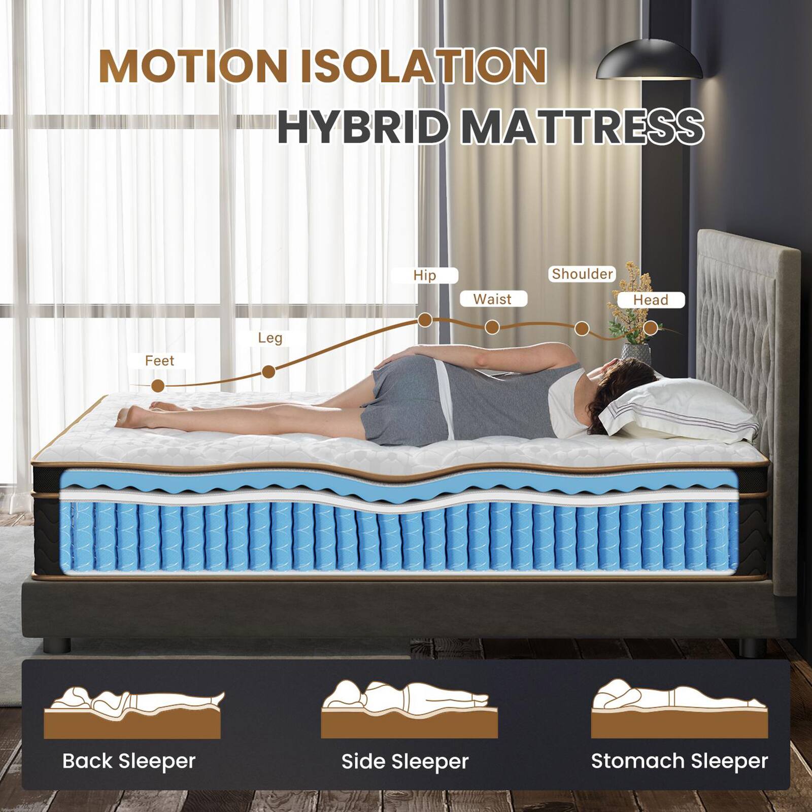 MOTION ISOLATION HYBRID MATTRESS

Hip Waist Shoulder Head Feet Leg Back Sleeper Side Sleeper Stomach Sleeper
