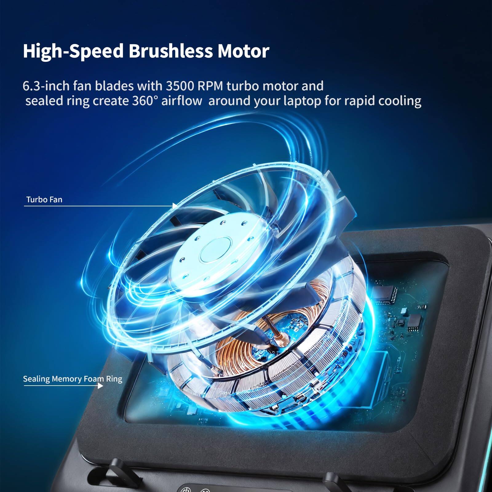 High-Speed Brushless Motor

6.3-inch fan blades with 3500 RPM turbo motor and sealed ring create 360° airflow around your laptop for rapid cooling

Turbo Fan

Sealing Memory Foam Ring