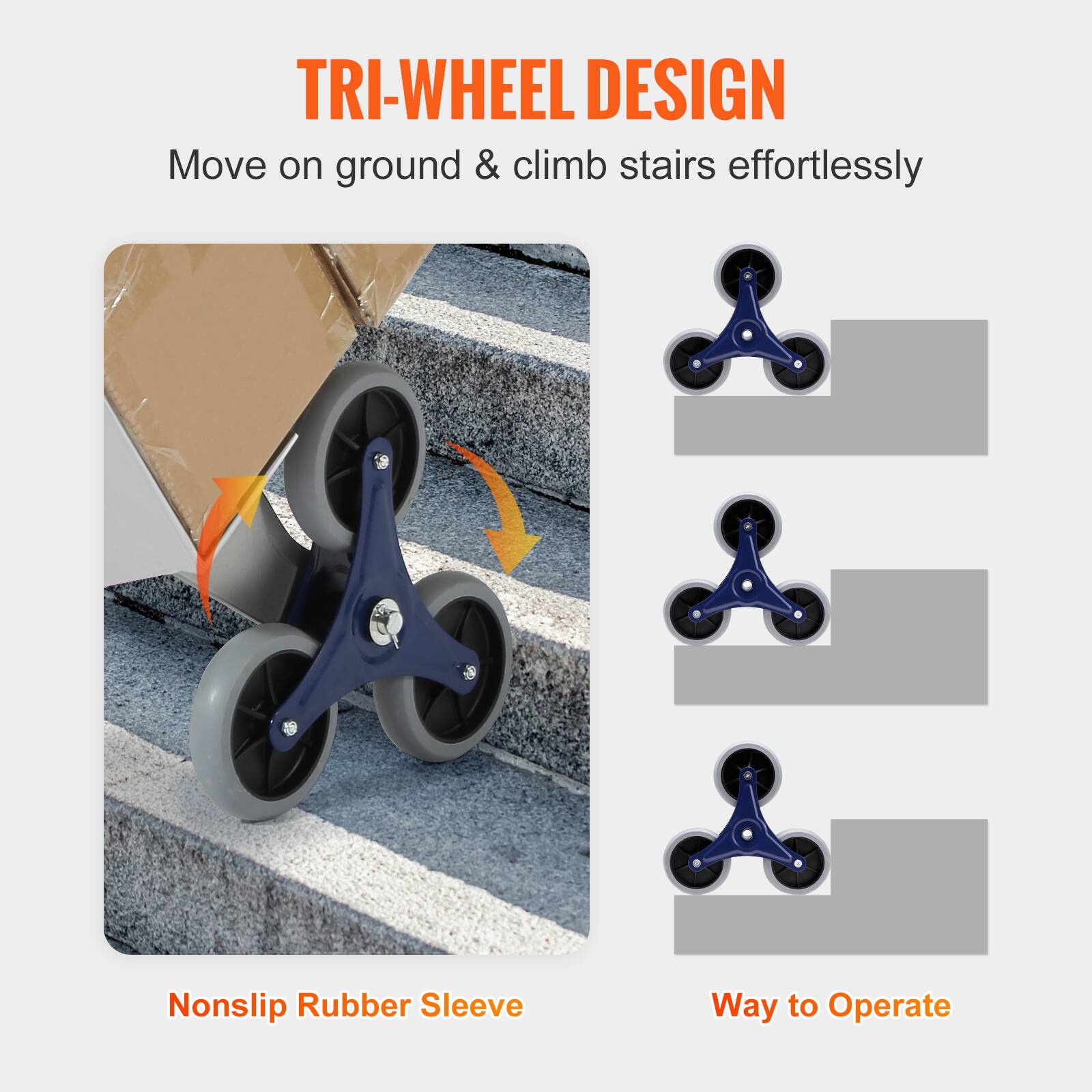 TRI-WHEEL DESIGN  
Move on ground & climb stairs effortlessly  

Nonslip Rubber Sleeve  

Way to Operate
