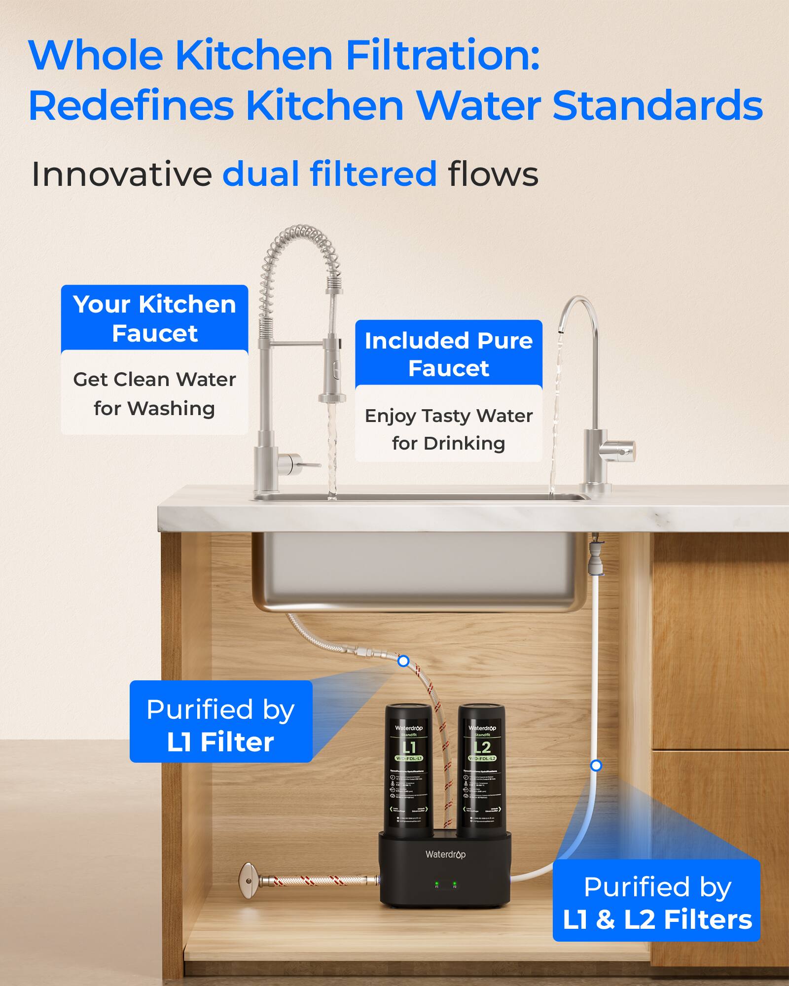 Whole Kitchen Filtration: Redefines Kitchen Water Standards

Innovative dual filtered flows

Your Kitchen Faucet
Get Clean Water for Washing

Included Pure Faucet
Enjoy Tasty Water for Drinking

Purified by L1 Filter

Purified by L1 & L2 Filters