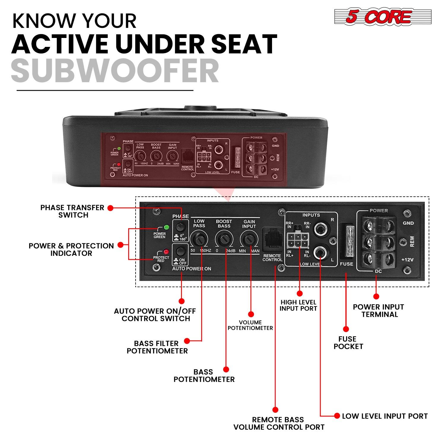 KNOW YOUR ACTIVE UNDER SEAT SUBWOOFER 5 CORE PHASE TRANSFER SWITCH POWER & PROTECTION INDICATOR AUTO POWER ON/OFF CONTROL SWITCH HIGH LEVEL INPUT PORT VOLUME POTENTIOMETER POWER INPUT TERMINAL BASS FILTER POTENTIOMETER FUSE POCKET BASS POTENTIOMETER REMOTE BASS VOLUME CONTROL PORT LOW LEVEL INPUT PORT