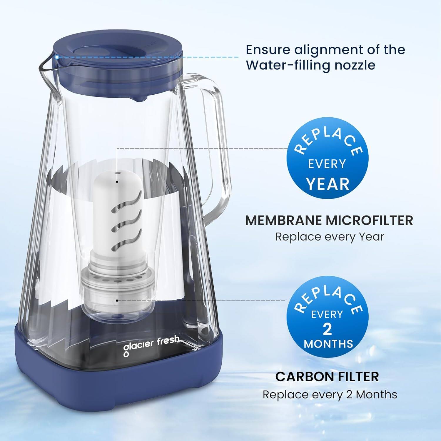 Ensure alignment of the Water-filling nozzle

MEMBRANE MICROFILTER
Replace every Year

CARBON FILTER
Replace every 2 Months