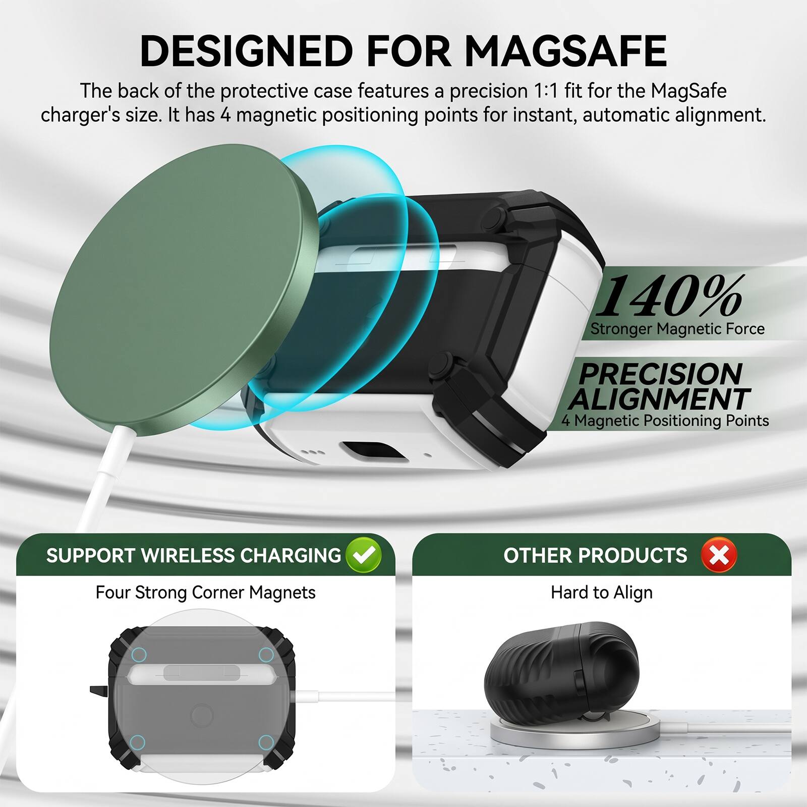 DESIGNED FOR MAGSAFE

The back of the protective case features a precision 1:1 fit for the MagSafe charger's size. It has 4 magnetic positioning points for instant, automatic alignment.

140% Stronger Magnetic Force

PRECISION ALIGNMENT
4 Magnetic Positioning Points

SUPPORT WIRELESS CHARGING
Four Strong Corner Magnets

OTHER PRODUCTS
Hard to Align