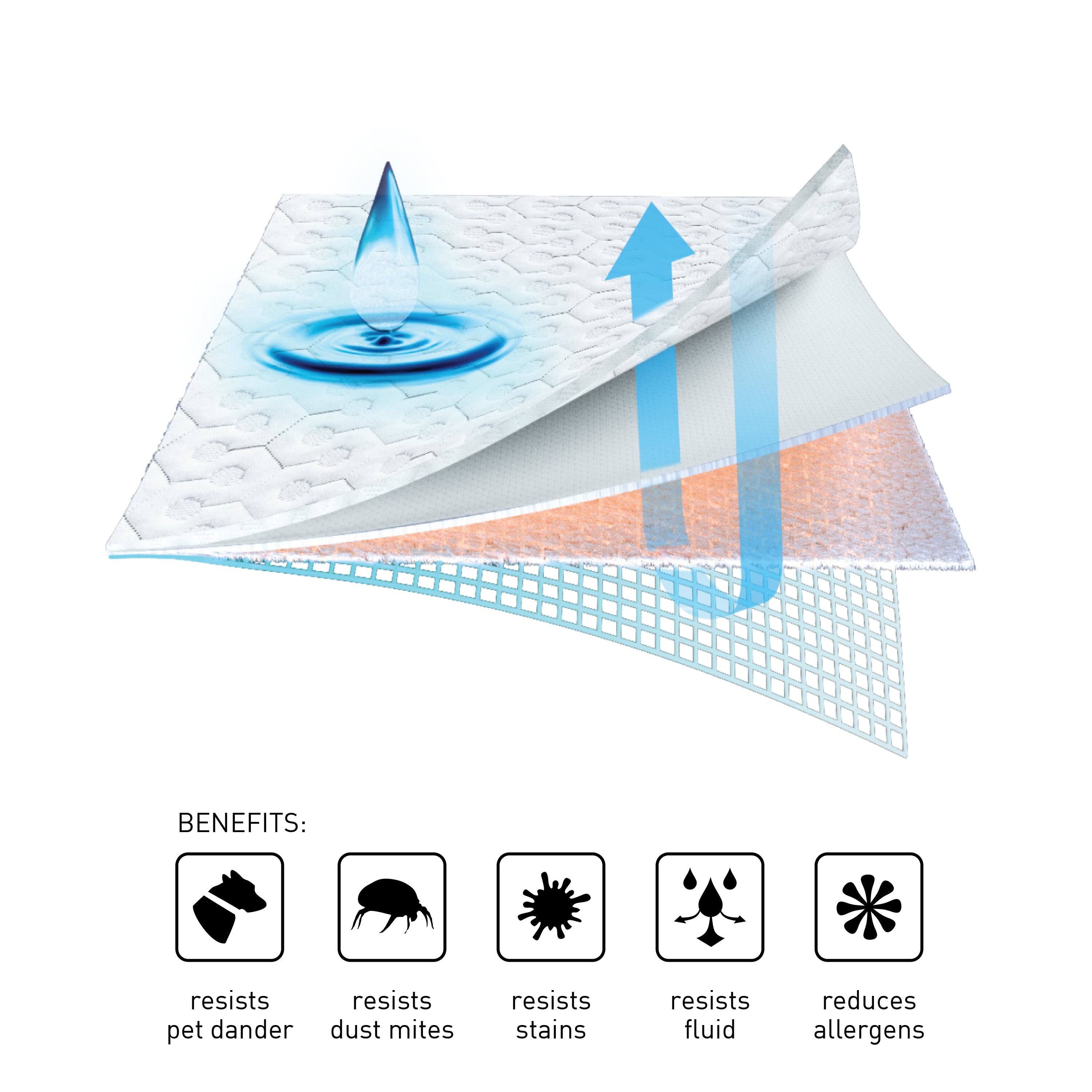 BENEFITS:
- resists pet dander
- resists dust mites
- resists stains
- resists fluid
- reduces allergens