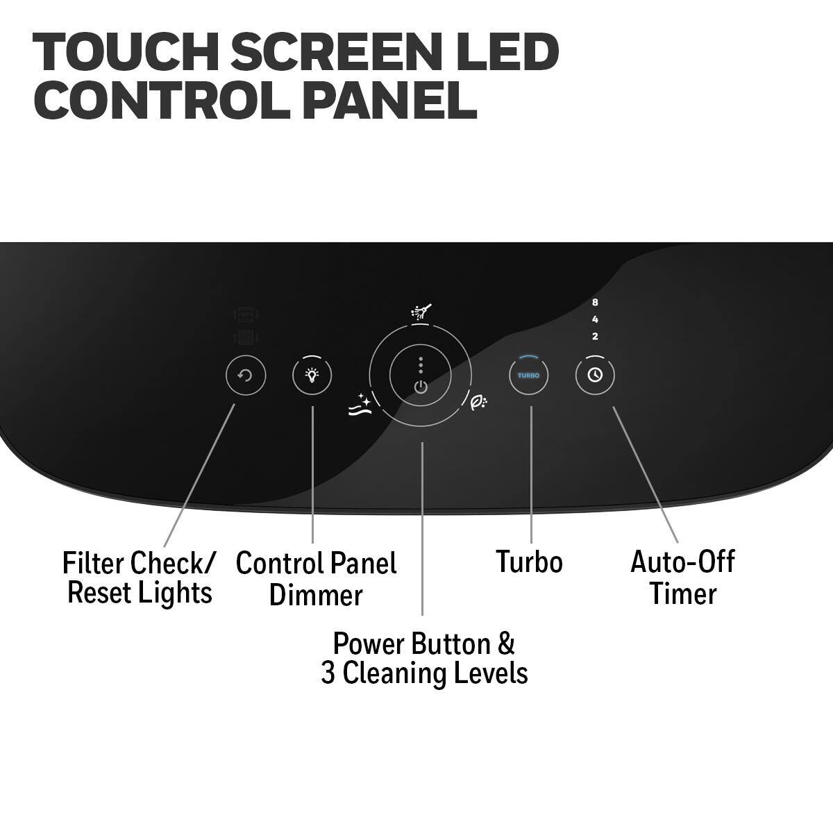 TOUCH SCREEN LED CONTROL PANEL  2 TEO P Filter Check/ Control Panel Turbo Reset Lights Dimmer Power Button & 3 Cleaning Levels Auto-Off Timer