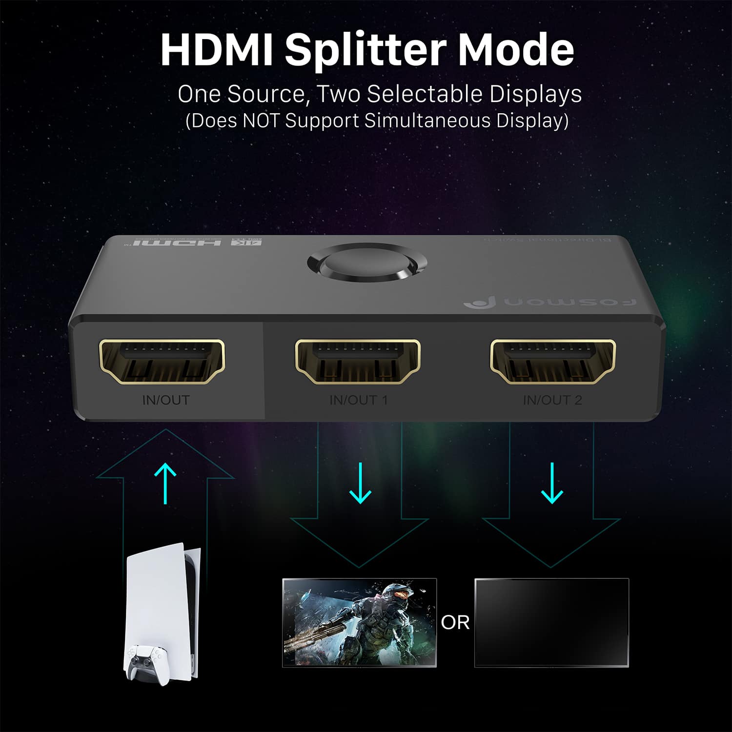 HDMI Splitter Mode One Source, Two Selectable Displays (Does NOT Support Simultaneous Display) IN/OUT IN/OUT 1 IN/OUT 2 OR