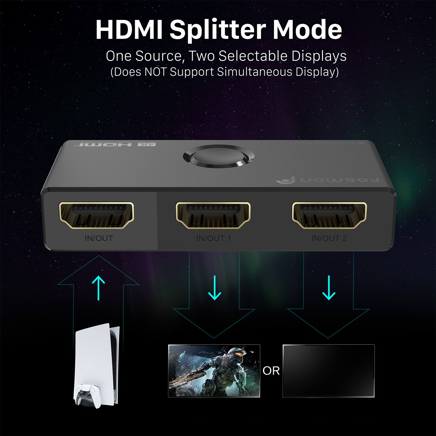 HDMI Splitter Mode One Source, Two Selectable Displays (Does NOT Support Simultaneous Display) IN/OUT IN/OUT 1 IN/OUT 2 OR