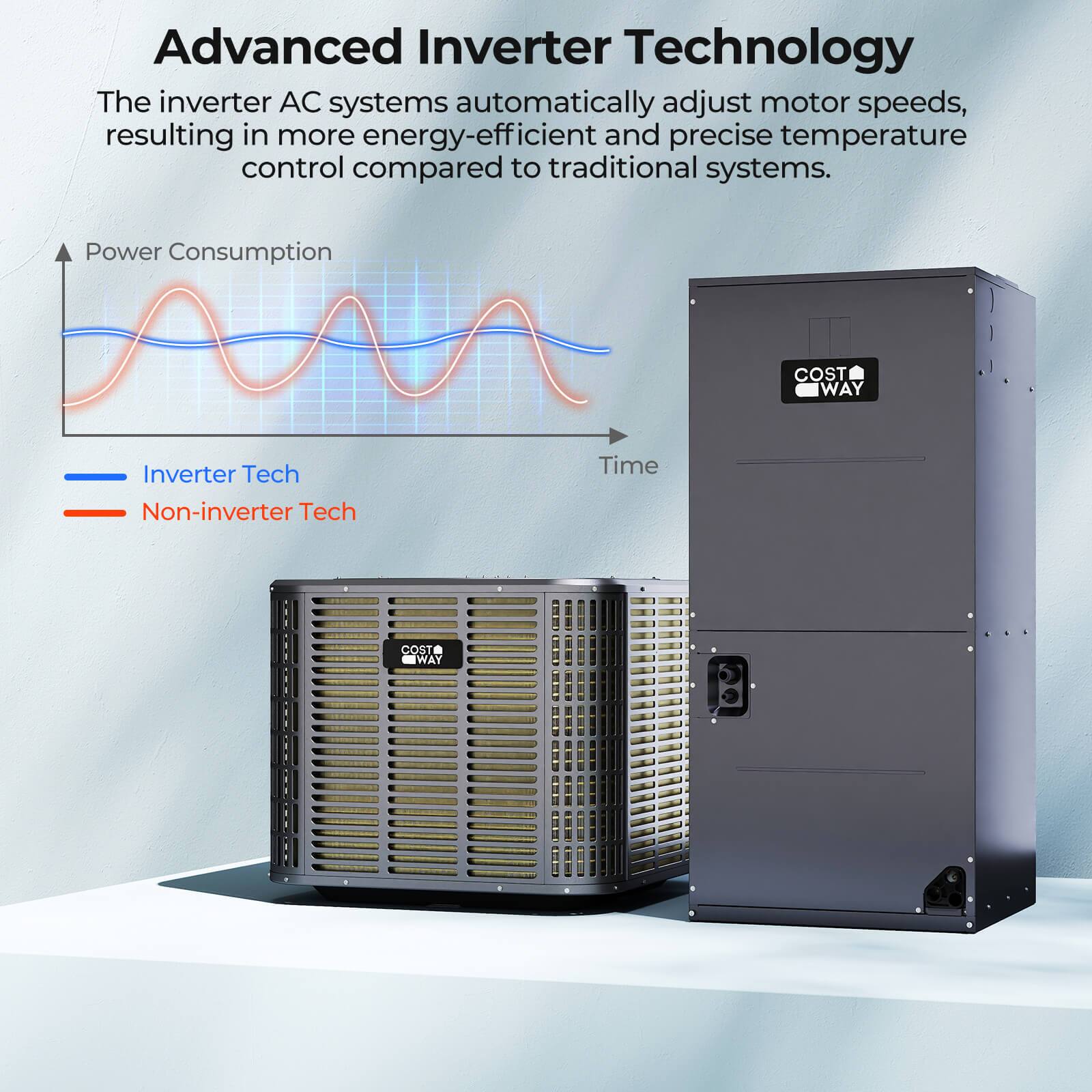 Advanced Inverter Technology

The inverter AC systems automatically adjust motor speeds, resulting in more energy-efficient and precise temperature control compared to traditional systems.

Power Consumption

Inverter Tech

Non-inverter Tech

COST WAY