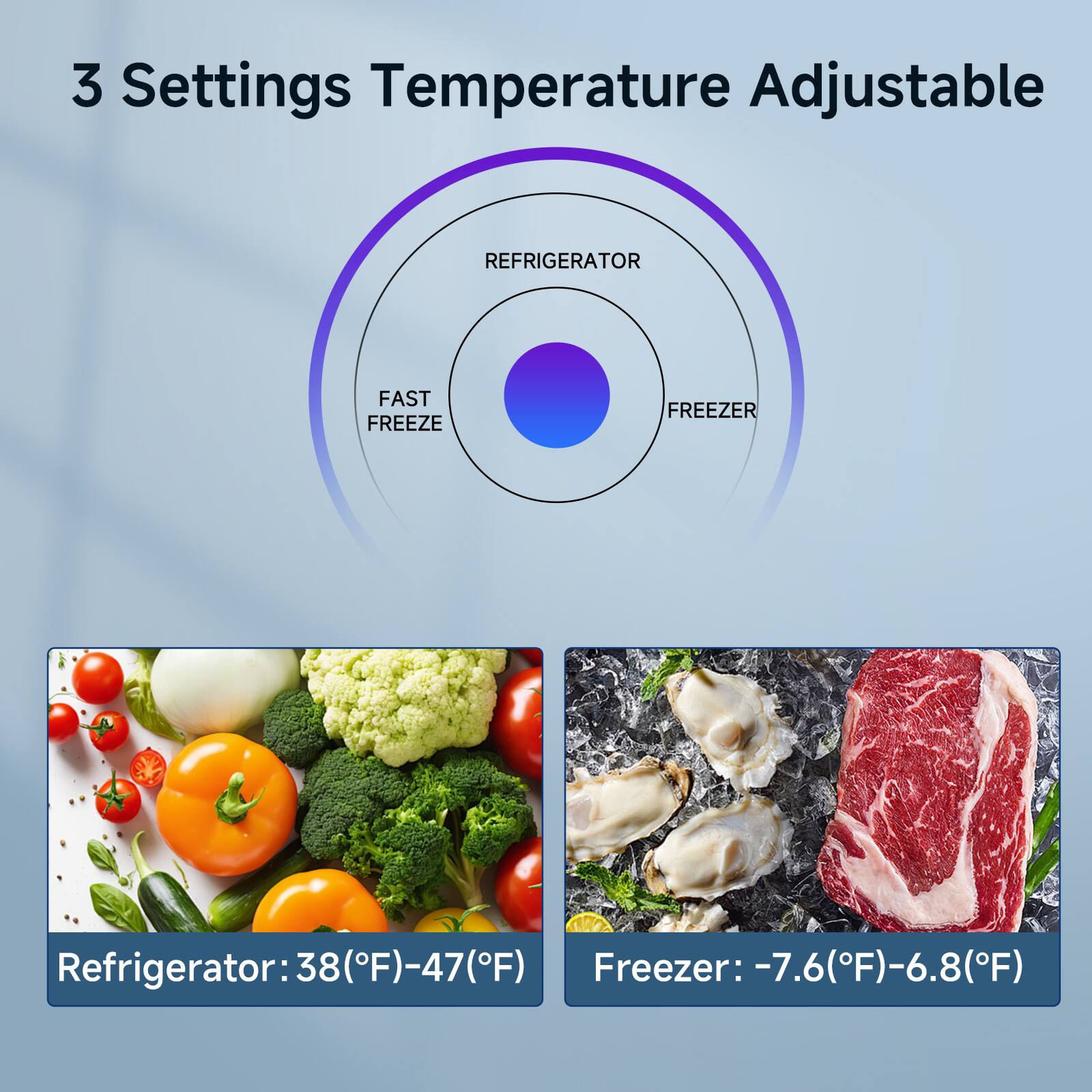 3 Settings Temperature Adjustable

REFRIGERATOR FAST FREEZE FREEZER

Refrigerator: 38(°F)-47(°F)

Freezer: -7.6(°F)-6.8(°F)