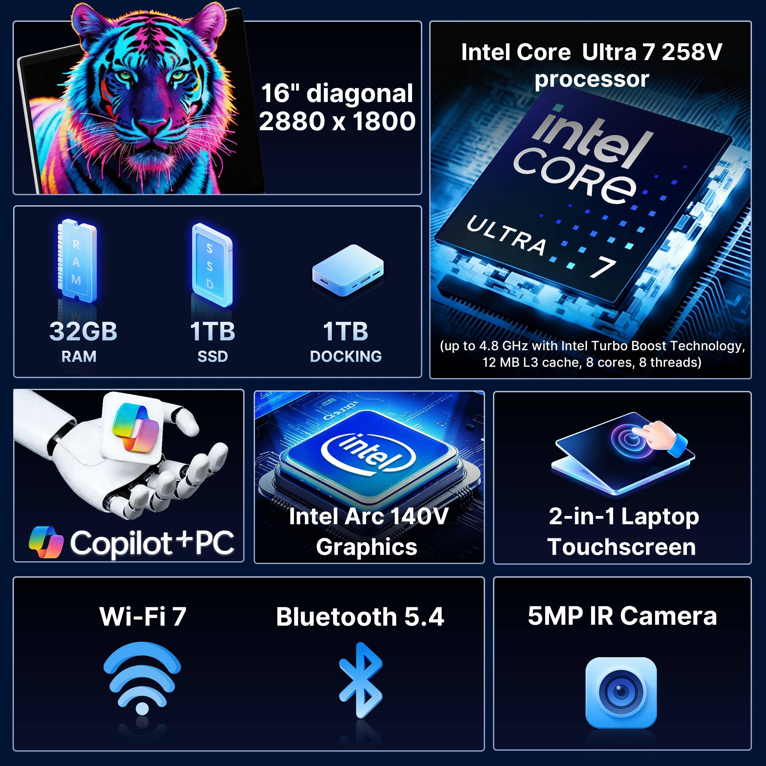 Intel Core Ultra 7 258V processor  
16" diagonal 2880 x 1800  
32GB RAM  
1TB SSD  
1TB DOCKING  
(up to 4.8 GHz with Intel Turbo Boost Technology, 12 MB L3 cache, 8 cores, 8 threads)  
Intel Arc 140V Copilot+PC  
2-in-1 Laptop Touchscreen  
Wi-Fi 7  
Bluetooth 5.4  
5MP IR Camera