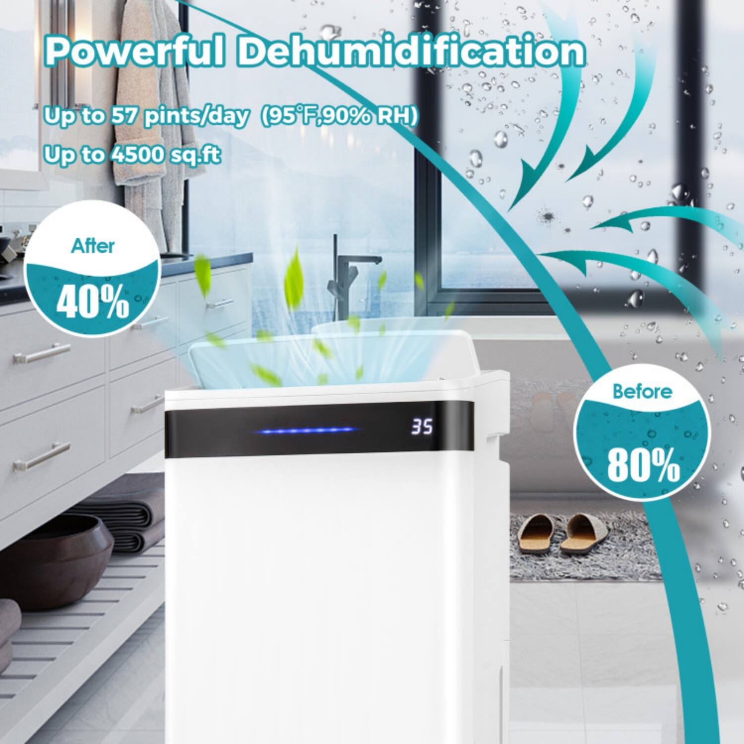 Powerful Dehumidification  
Up to 57 pints/day (95°F, 90% RH)  
Up to 4500 sq.ft  

After 40%  
Before 80%