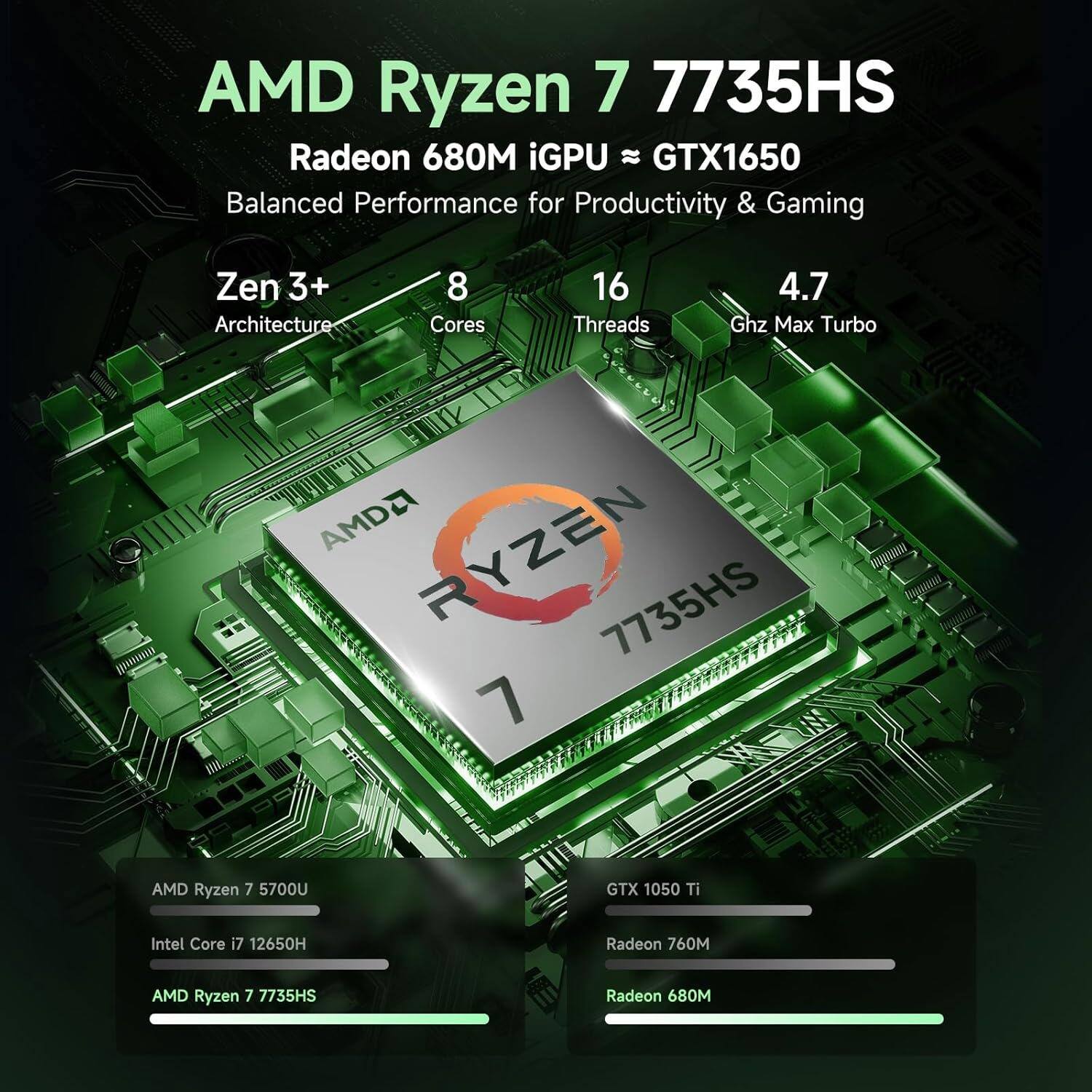 AMD Ryzen 7 7735HS  
Radeon 680M iGPU ≈ GTX1650  
Balanced Performance for Productivity & Gaming  

Zen 3+ Architecture  
8 Cores  
16 Threads  
4.7 GHz Max Turbo  

AMD Ryzen 7 7735HS  
GTX 1050 Ti  
Intel Core i7 12650H  
Radeon 760M  
Radeon 680M  

AMD Ryzen 7 5700U