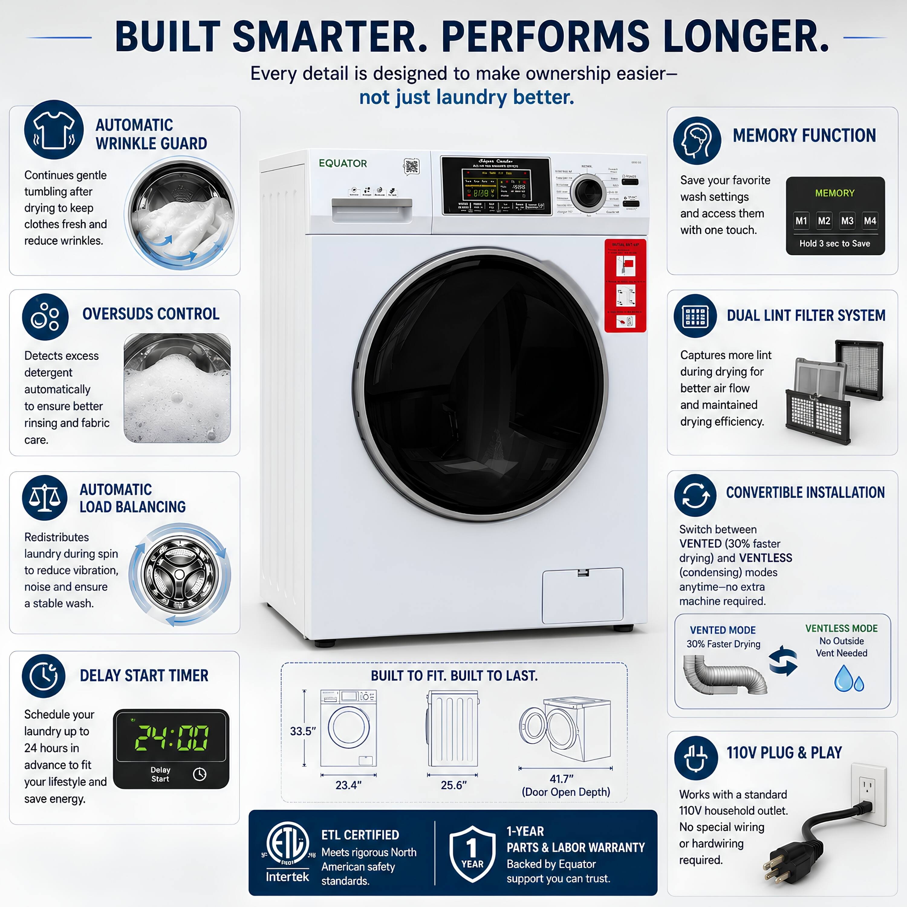BUILT SMARTER. PERFORMS LONGER.  
Every detail is designed to make ownership easier—not just laundry better.  

AUTOMATIC WRINKLE GUARD  
Continues gentle tumbling after wash drying to keep clothes fresh and reduce wrinkles.  

OVERSUDS CONTROL  
Detects excess detergent automatically to ensure better rinsing and fabric care.  

AUTOMATIC LOAD BALANCING  
Redistributes laundry during spin to reduce vibration, noise and ensure a stable wash.  

DELAY START TIMER  
Schedule your laundry up to 24 hours in advance to fit your lifestyle and save energy.  

MEMORY FUNCTION  
Save your favorite wash settings and access them with one touch.  

DUAL LINT FILTER SYSTEM  
Captures more lint during drying for better airflow and maintained drying efficiency.  

CONVERTIBLE INSTALLATION  
Switch between VENTED (30% faster drying) and VENTLESS (condensing) modes anytime—no extra machine required.  

VENTED MODE  
30% Faster Drying  

VENTLESS MODE  
No Outside Vent Needed  

BUILT TO FIT. BUILT TO LAST.  

110V PLUG & PLAY  
Works with a standard 110V household outlet. No special wiring or hardwiring required.  

