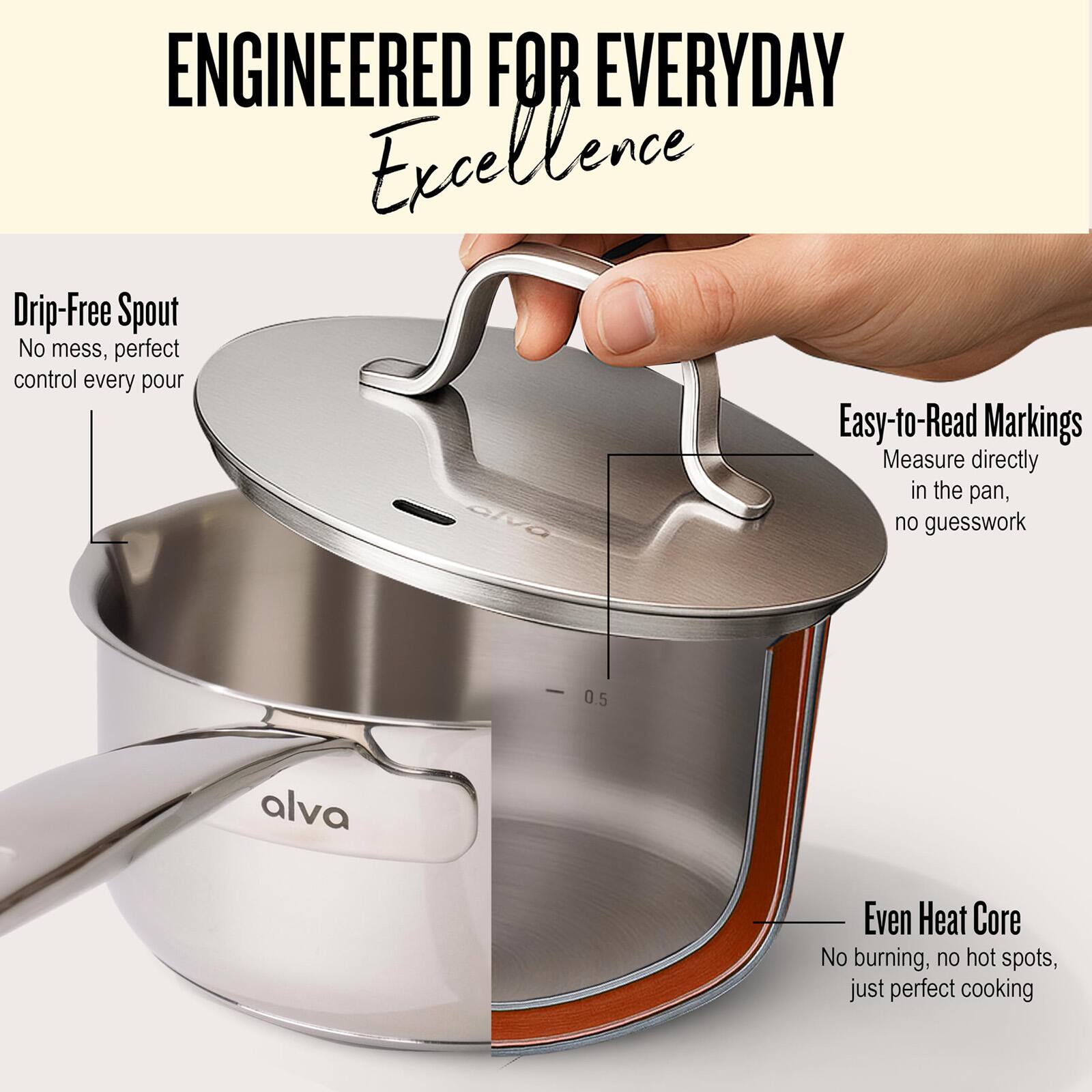 ENGINEERED FOR EVERYDAY Excellence

- Drip-Free Spout
  - No mess, perfect control every pour

- Easy-to-Read Markings
  - Measure directly in the pan, no guesswork

- Even Heat Core
  - No burning, no hot spots, just perfect cooking