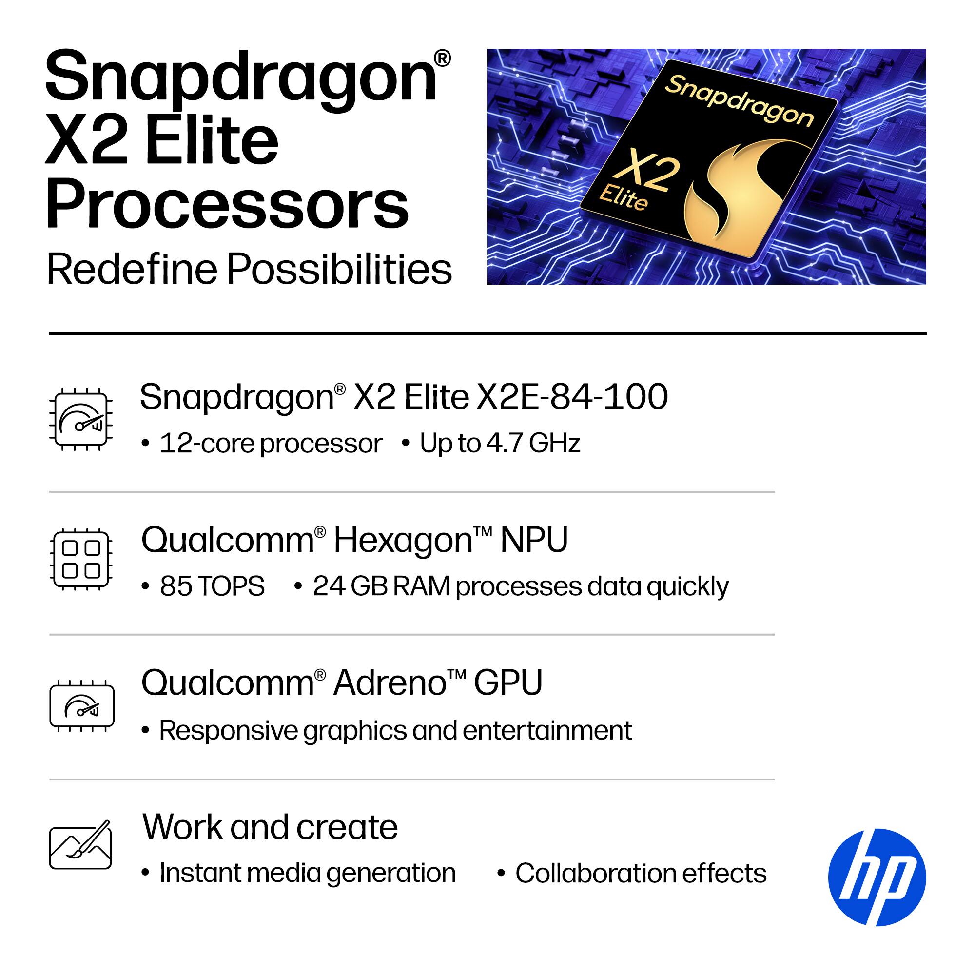 Snapdragon X2 Elite Processors  
Redefine Possibilities  

Snapdragon X2 Elite X2E-84-100  
- 12-core processor  
- Up to 4.7 GHz  

Qualcomm Hexagon™ NPU  
- 85 TOPS  
- 24 GB RAM processes data quickly  

Qualcomm Adreno™ GPU  
- Responsive graphics and entertainment  

Work and create  
- Instant media generation  
- Collaboration effects  

hp