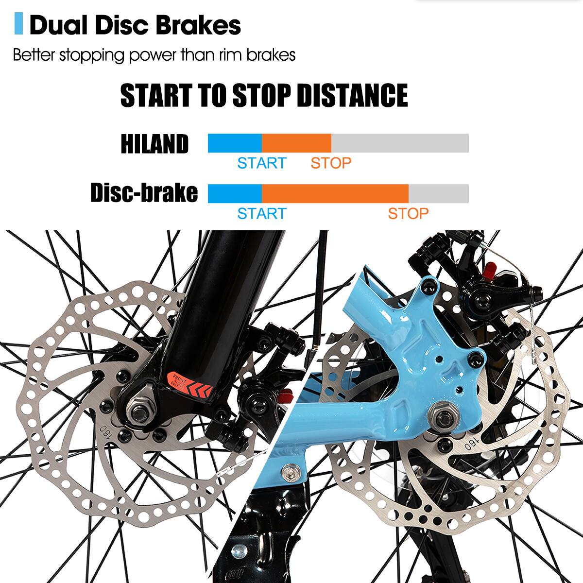 Dual Disc Brakes  
Better stopping power than rim brakes  

START TO STOP DISTANCE  

HILAND  
START STOP  

Disc-brake  
START STOP