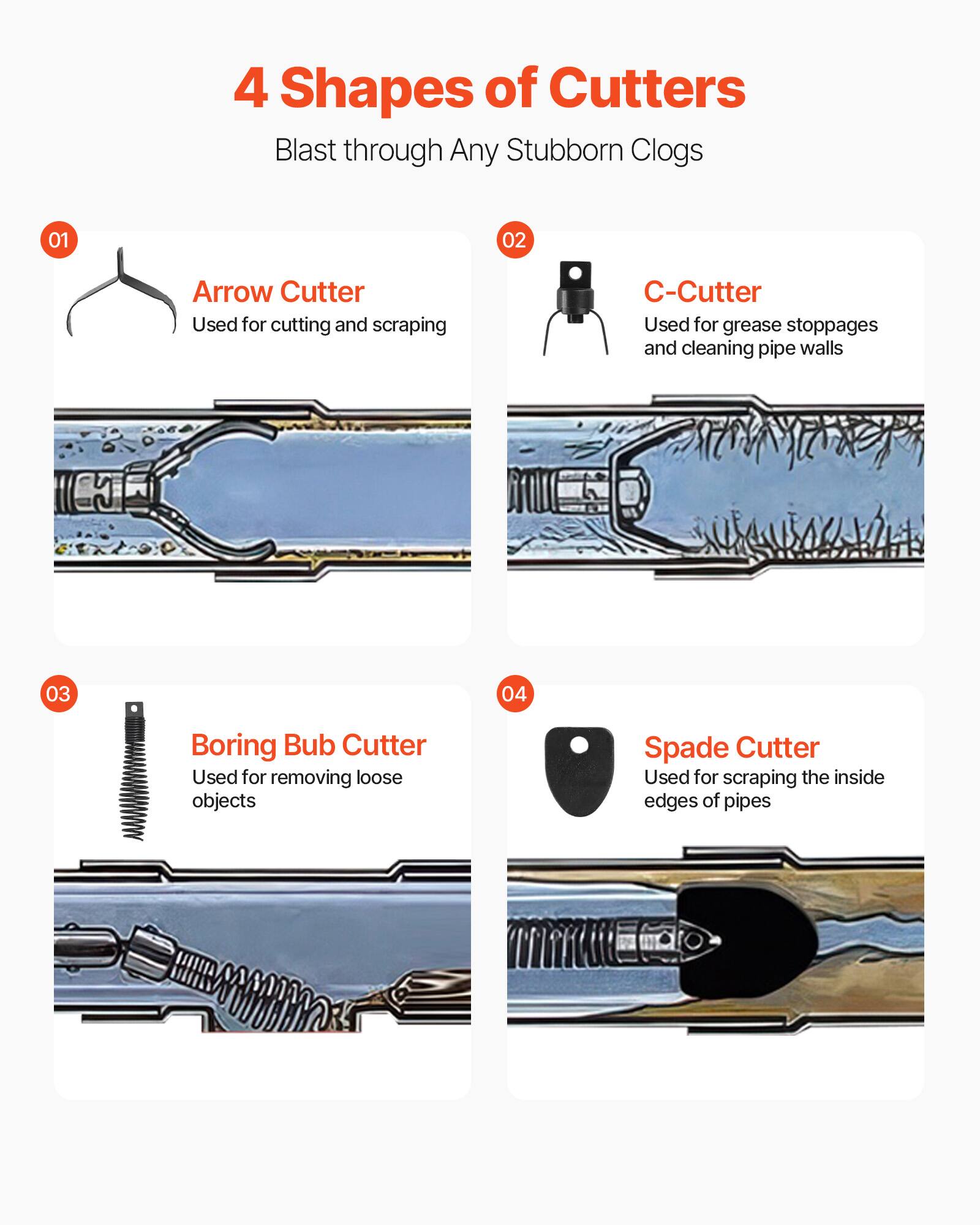 4 Shapes of Cutters Blast through Any Stubborn Clogs

01 Arrow Cutter
Used for cutting and scraping

02 C-Cutter
Used for grease stoppages and cleaning pipe walls

03 Boring Bub Cutter
Used for removing loose objects

04 Spade Cutter
Used for scraping the inside edges of pipes