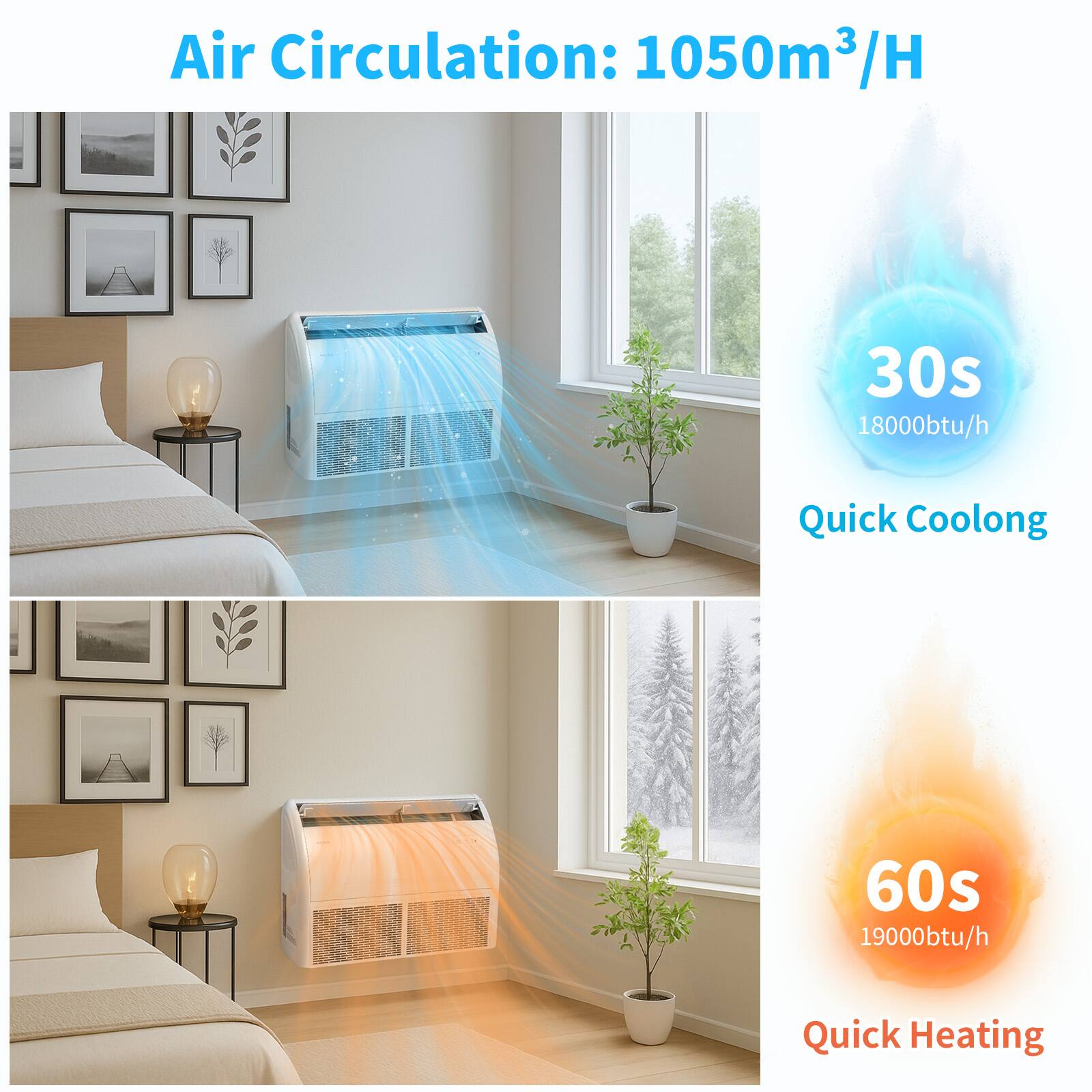Air Circulation: 1050m³/H

30s  
18000btu/h  
Quick Cooling

60s  
19000btu/h  
Quick Heating