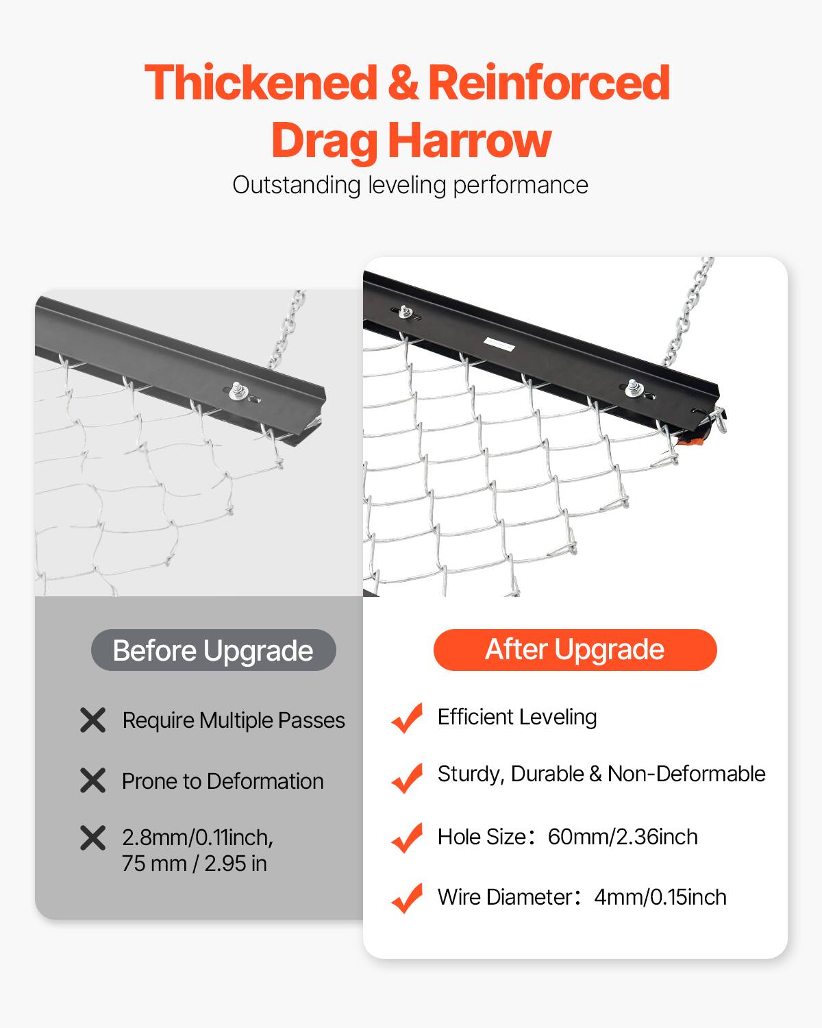 Thickened & Reinforced Drag Harrow
Outstanding leveling performance

Before Upgrade
X Require Multiple Passes
X Prone to Deformation
X 2.8mm/0.11inch, 75 mm / 2.95 mm in

After Upgrade
✓ Efficient Leveling
✓ Sturdy, Durable & Non-Deformable
✓ Hole Size: 60mm/2.36inch
✓ Wire Diameter: 4mm/0.15inch