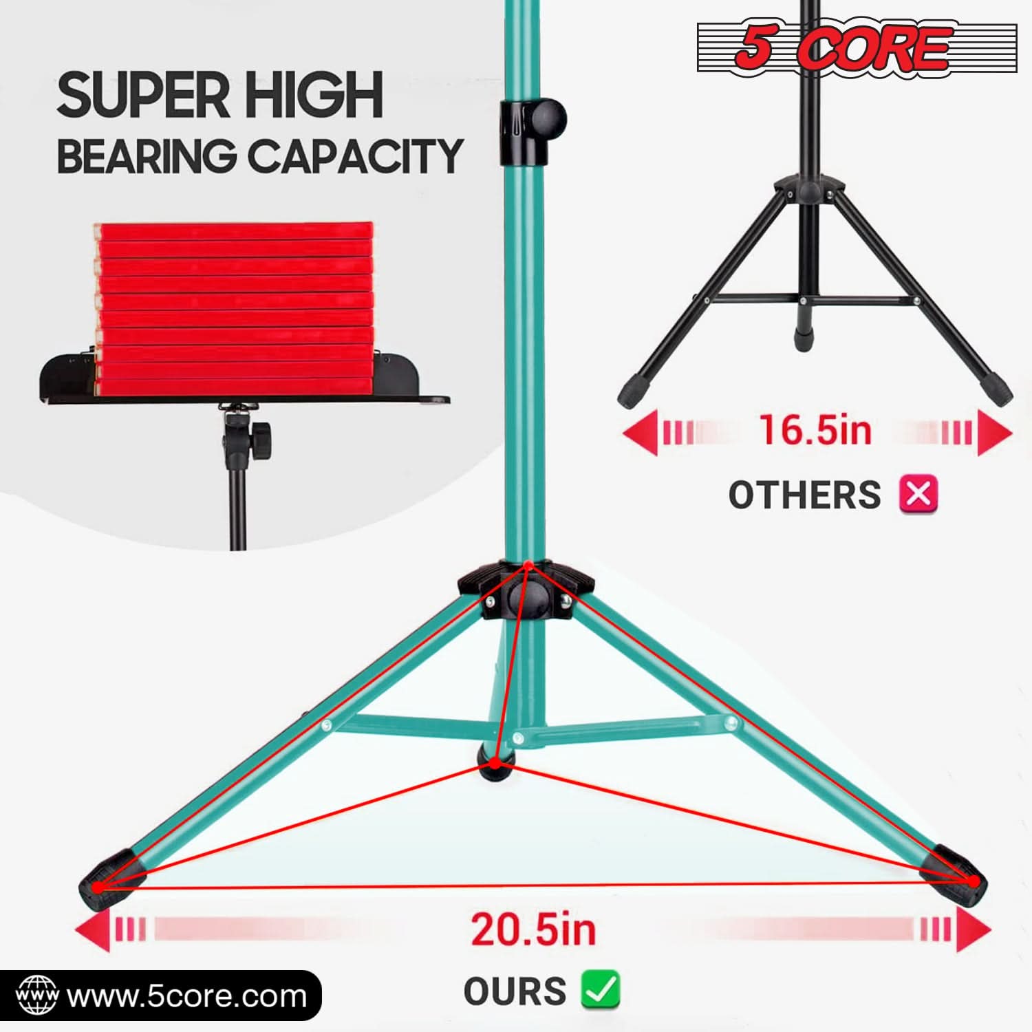 SUPER HIGH BEARING CAPACITY

5 CORE

16.5in OTHERS X

20.5in OURS

www.5core.com