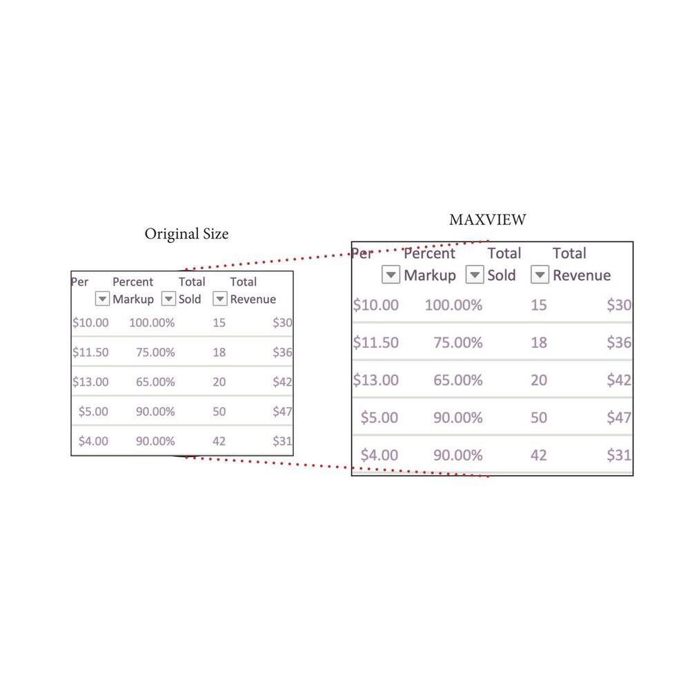 Original Size

| Per | Percent | Total Sold | Total Revenue |
|-----|---------|------------|---------------|
| $10.00 | 100.00% | 15 | $30 |
| $11.50 | 75.00% | 18 | $36 |
| $13.00 | 65.00% | 20 | $42 |
| $5.00 | 90.00% | 50 | $47 |
| $4.00 | 90.00% | 42 | $31 |

MAXVIEW

| Per | Percent | Total Sold | Total Revenue |
|-----|---------|------------|---------------|
| $10.00 | 100.00% | 15 | $30 |
| $11.50 | 75.00% | 18 | $36 |
| $13.00 | 65.00% | 20 | $42 |
| $5.00 | 90.00% | 50