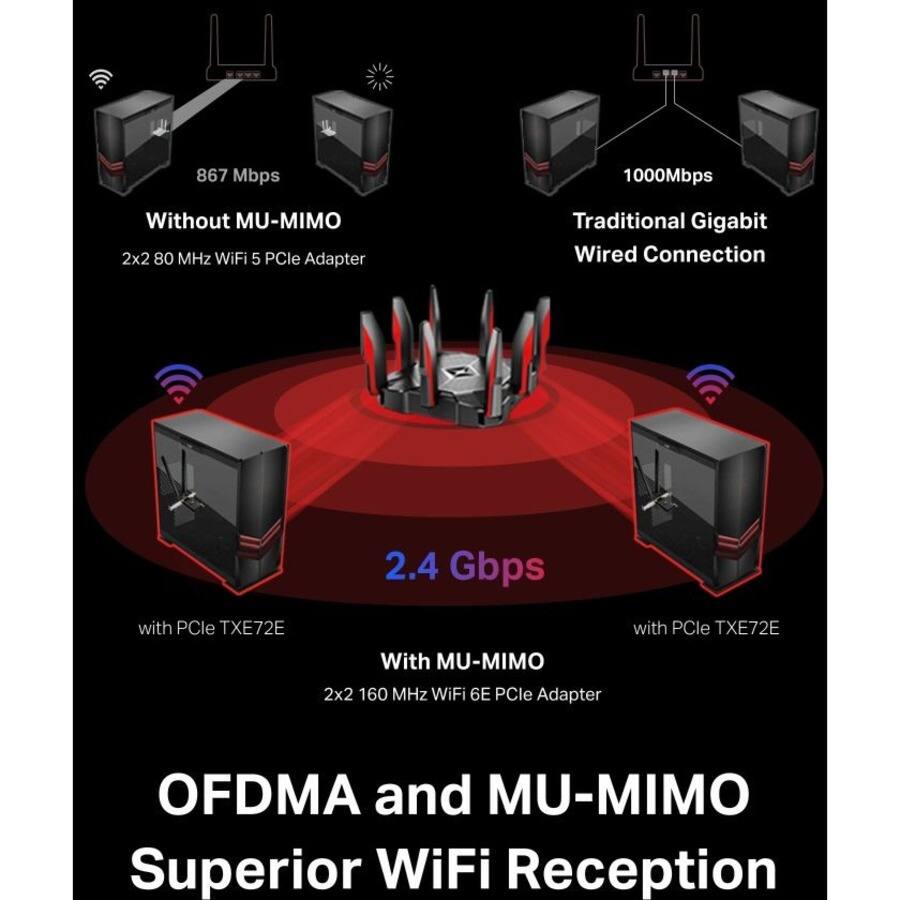 867 Mbps  
Without MU-MIMO  
2x2 80 MHz WiFi 5 PCIe Adapter  

1000Mbps  
Traditional Gigabit Wired Connection  

2.4 Gbps  
With MU-MIMO  
2x2 160 MHz WiFi 6E PCIe Adapter  
with PCIe TXE72E  

OFDMA and MU-MIMO  
Superior WiFi Reception